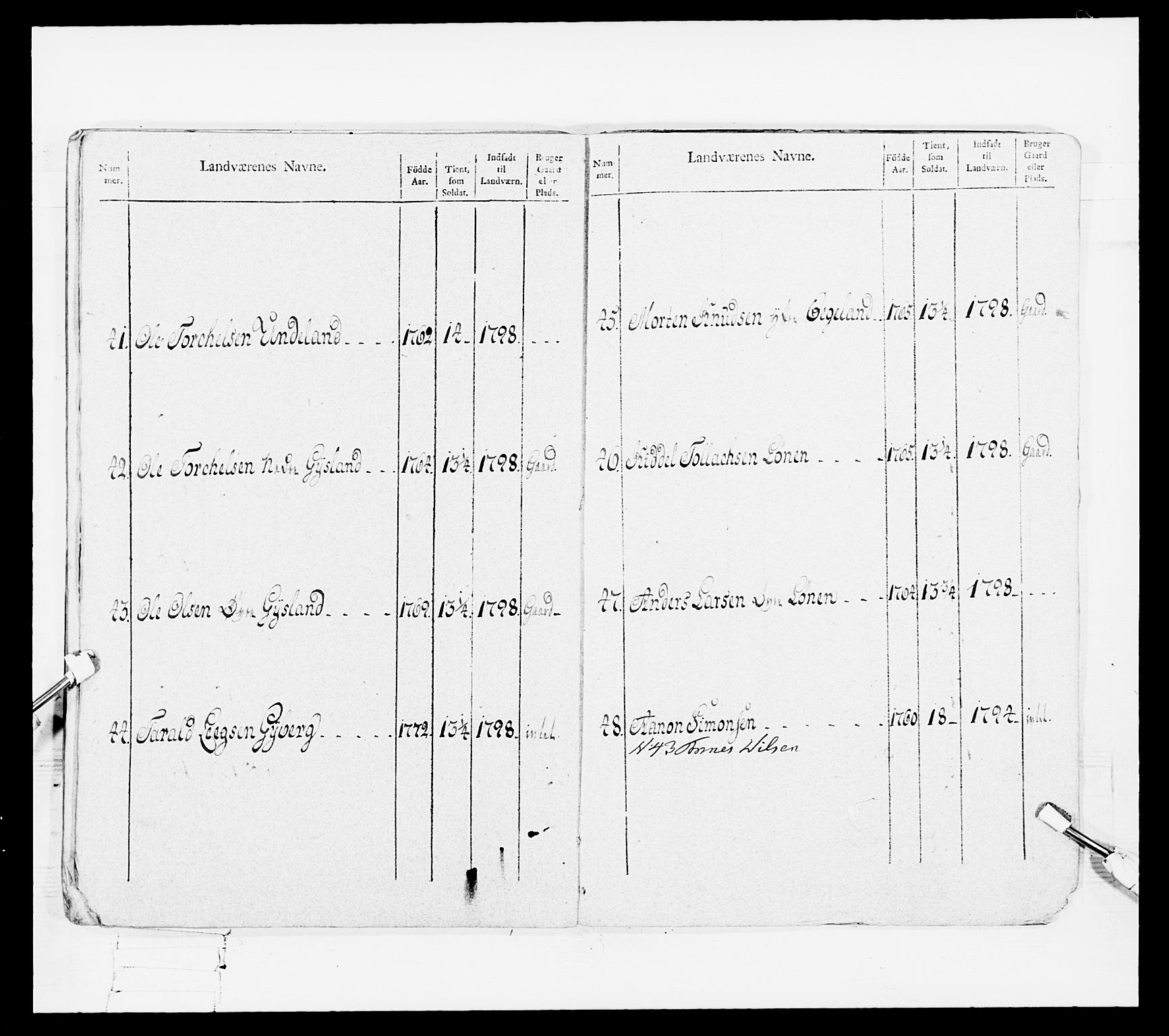 Generalitets- og kommissariatskollegiet, Det kongelige norske kommissariatskollegium, RA/EA-5420/E/Eh/L0108: Vesterlenske nasjonale infanteriregiment, 1791-1802, p. 483