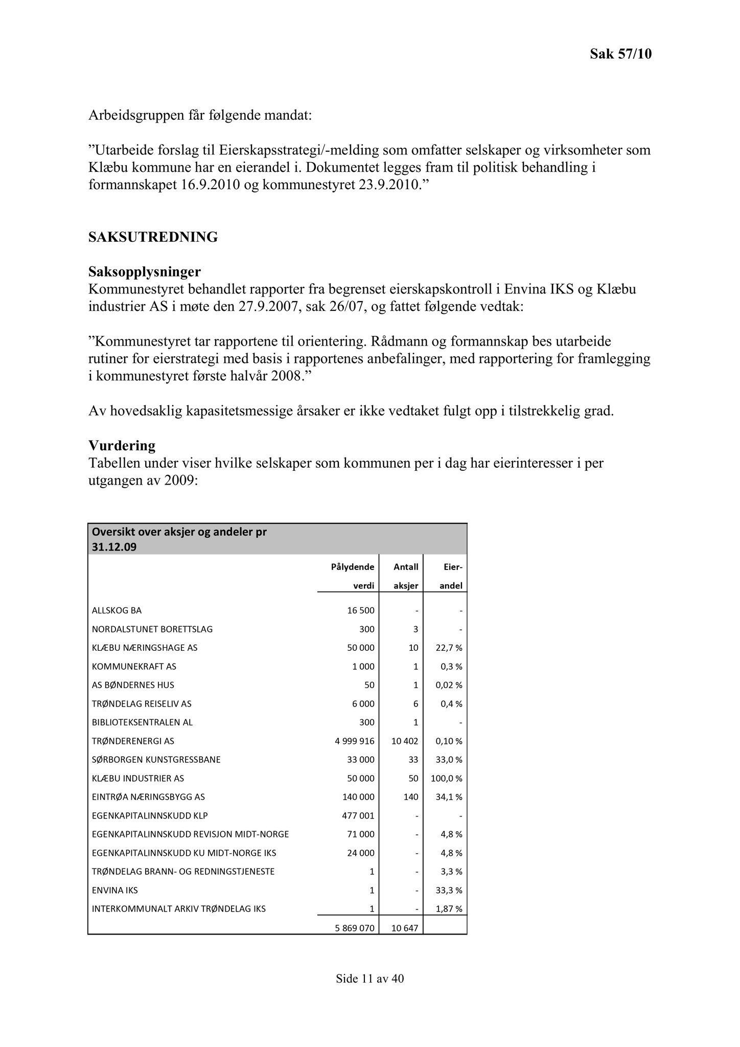 Klæbu Kommune, TRKO/KK/02-FS/L003: Formannsskapet - Møtedokumenter, 2010, p. 1215