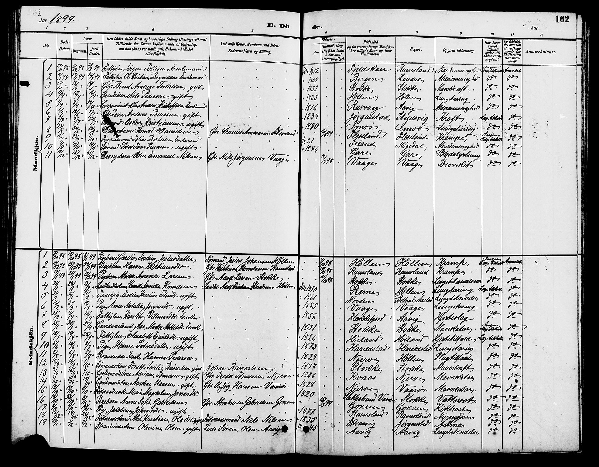 Sør-Audnedal sokneprestkontor, AV/SAK-1111-0039/F/Fb/Fba/L0004: Parish register (copy) no. B 4, 1893-1909, p. 162