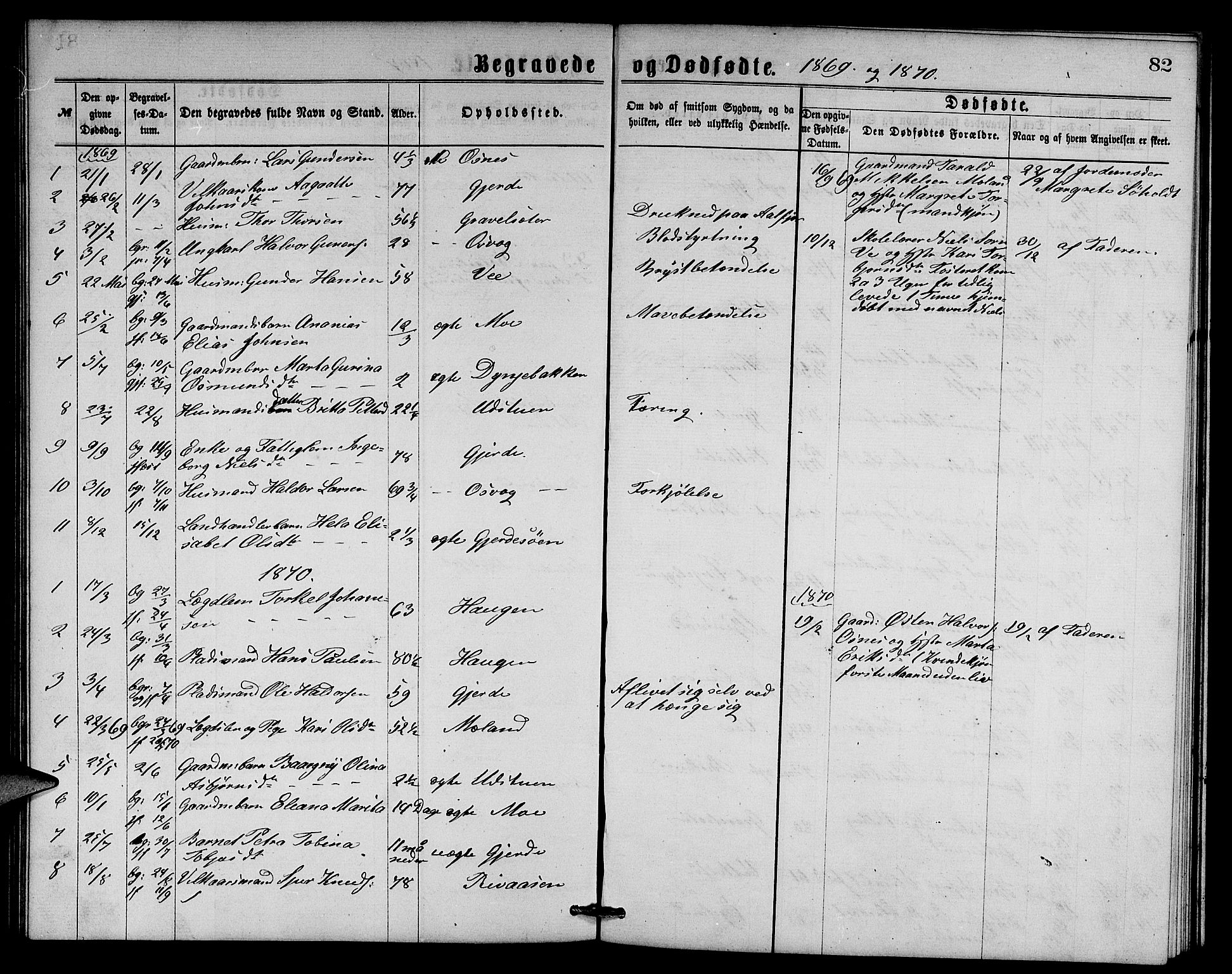 Etne sokneprestembete, SAB/A-75001/H/Hab: Parish register (copy) no. B 3, 1867-1878, p. 82