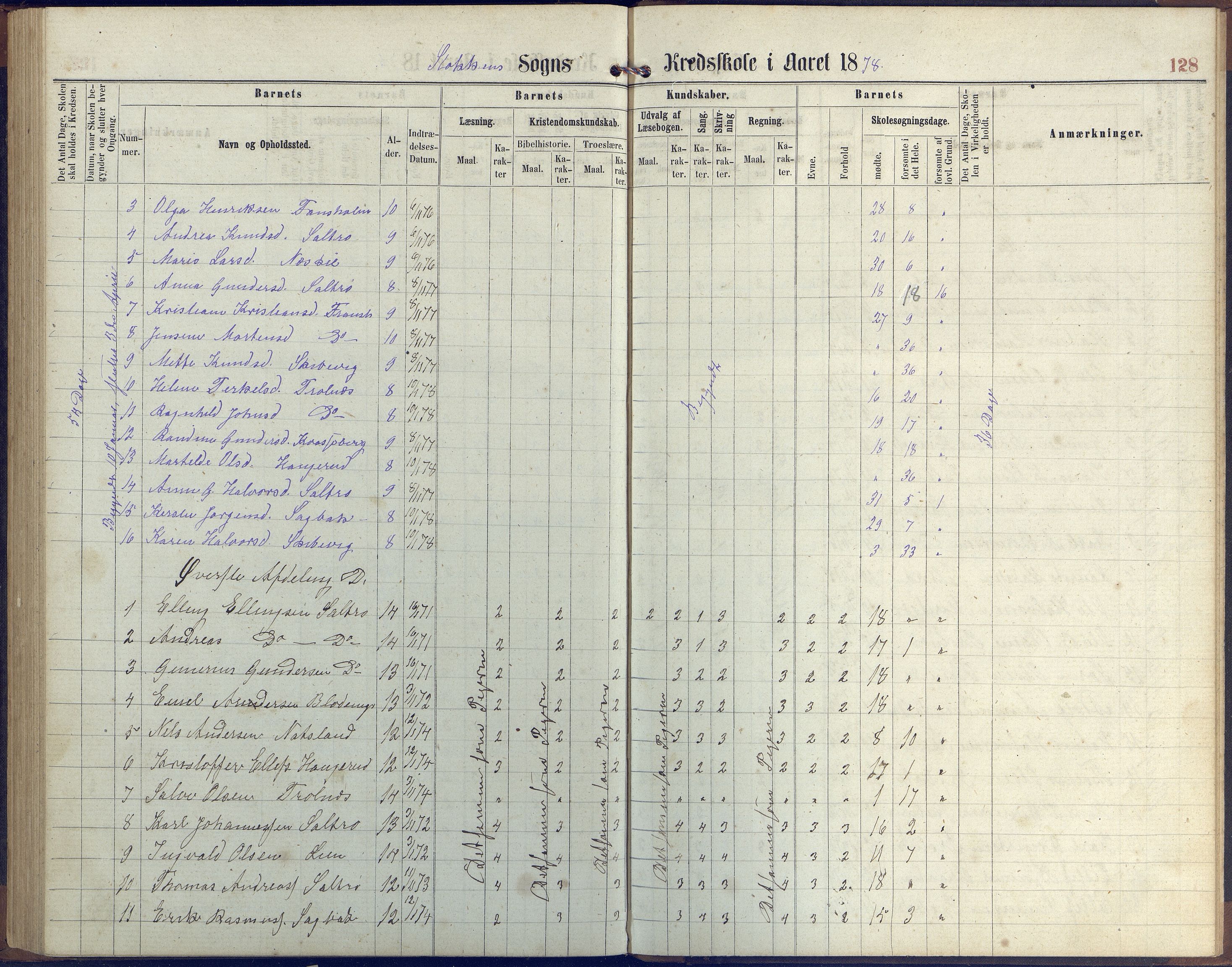 Stokken kommune, AAKS/KA0917-PK/04/04c/L0006: Skoleprotokoll  Stokken, 1863-1879, p. 127