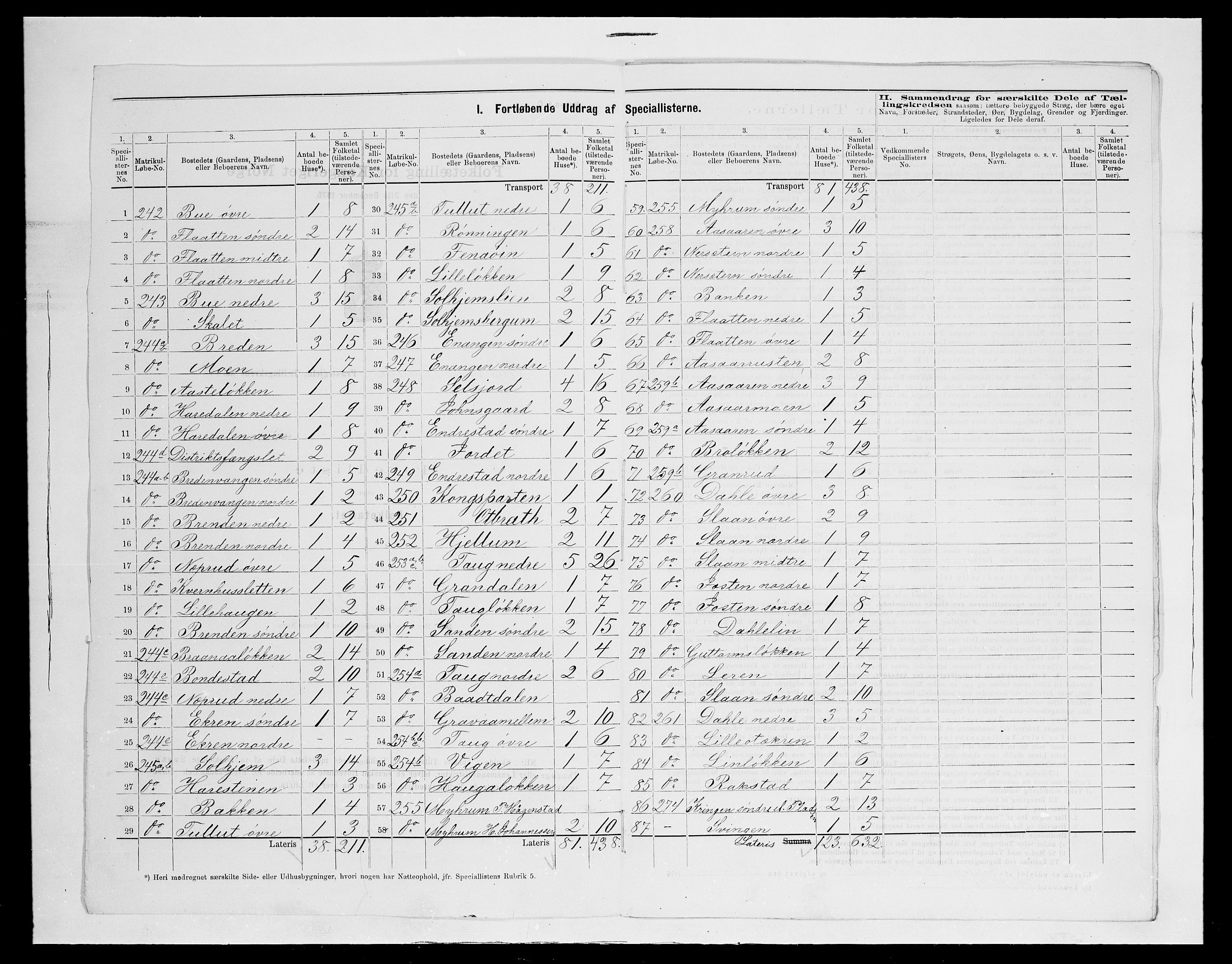 SAH, 1875 census for 0515P Vågå, 1875, p. 59