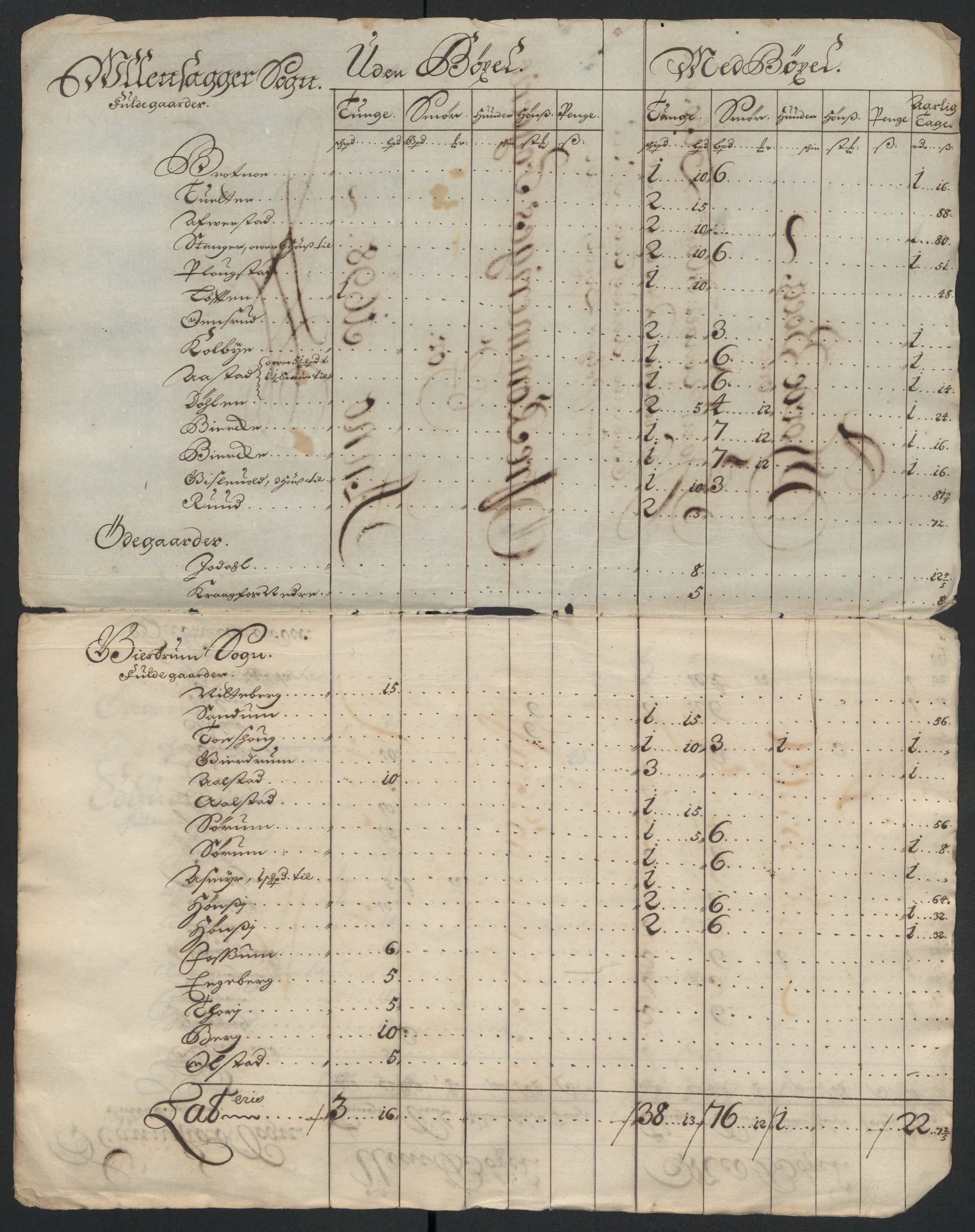 Rentekammeret inntil 1814, Reviderte regnskaper, Fogderegnskap, AV/RA-EA-4092/R12/L0710: Fogderegnskap Øvre Romerike, 1698, p. 21