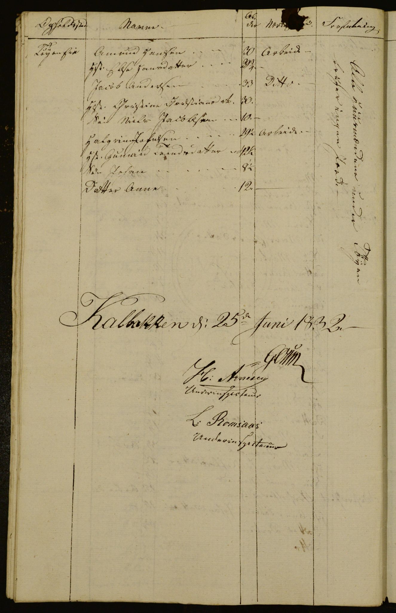 OBA, Census for Aker 1832, 1832