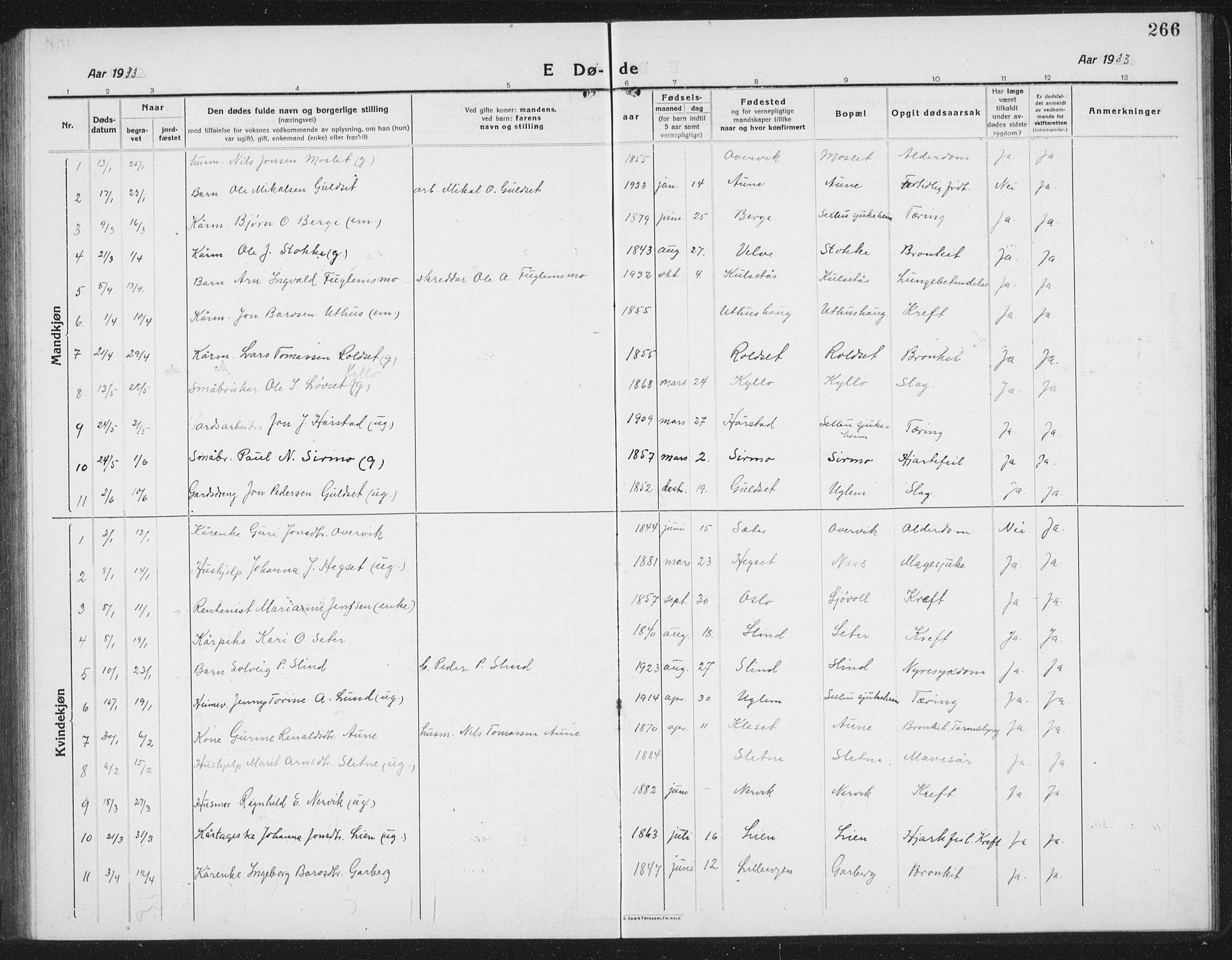 Ministerialprotokoller, klokkerbøker og fødselsregistre - Sør-Trøndelag, SAT/A-1456/695/L1158: Parish register (copy) no. 695C09, 1913-1940, p. 266