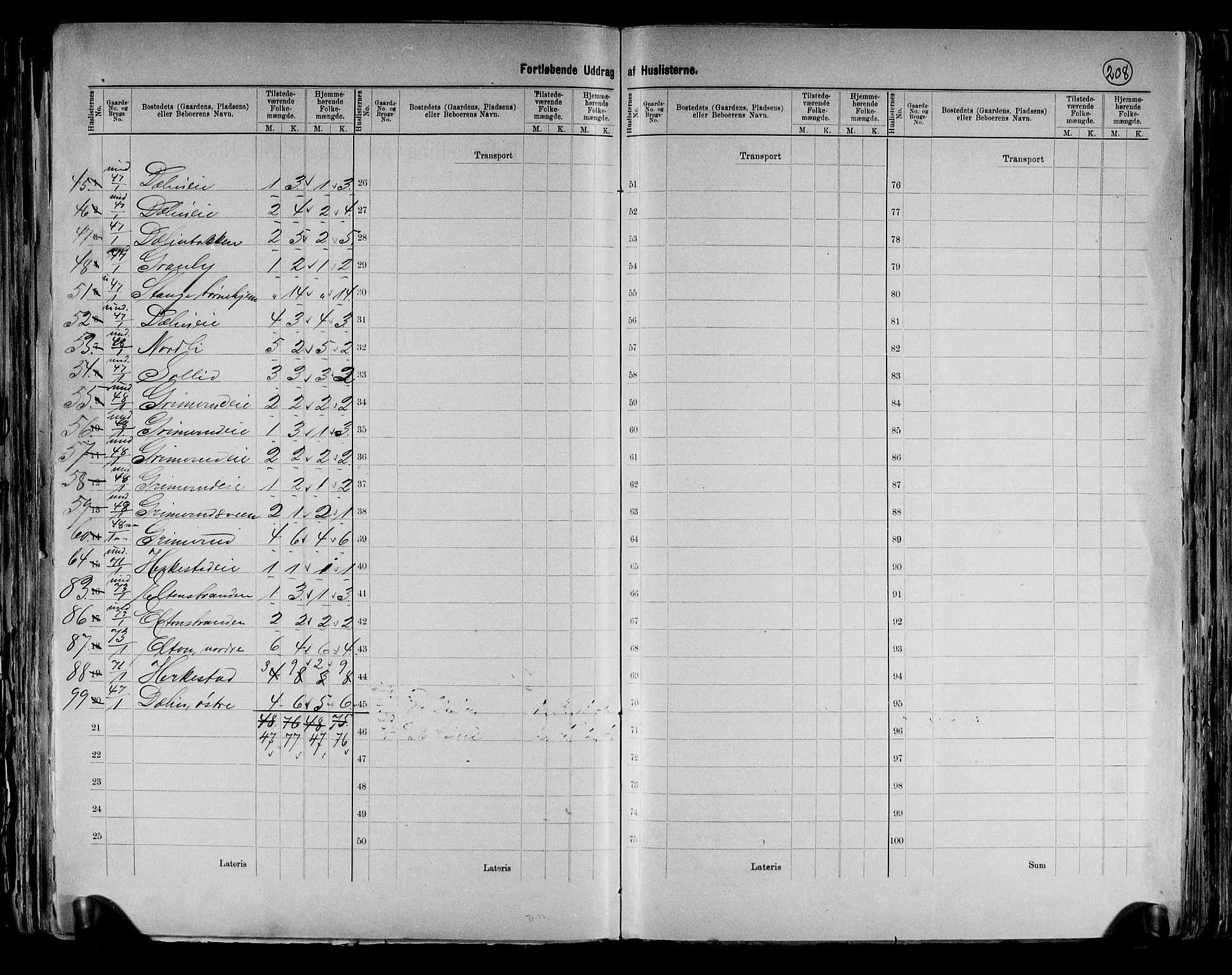 RA, 1891 census for 0417 Stange, 1891, p. 9