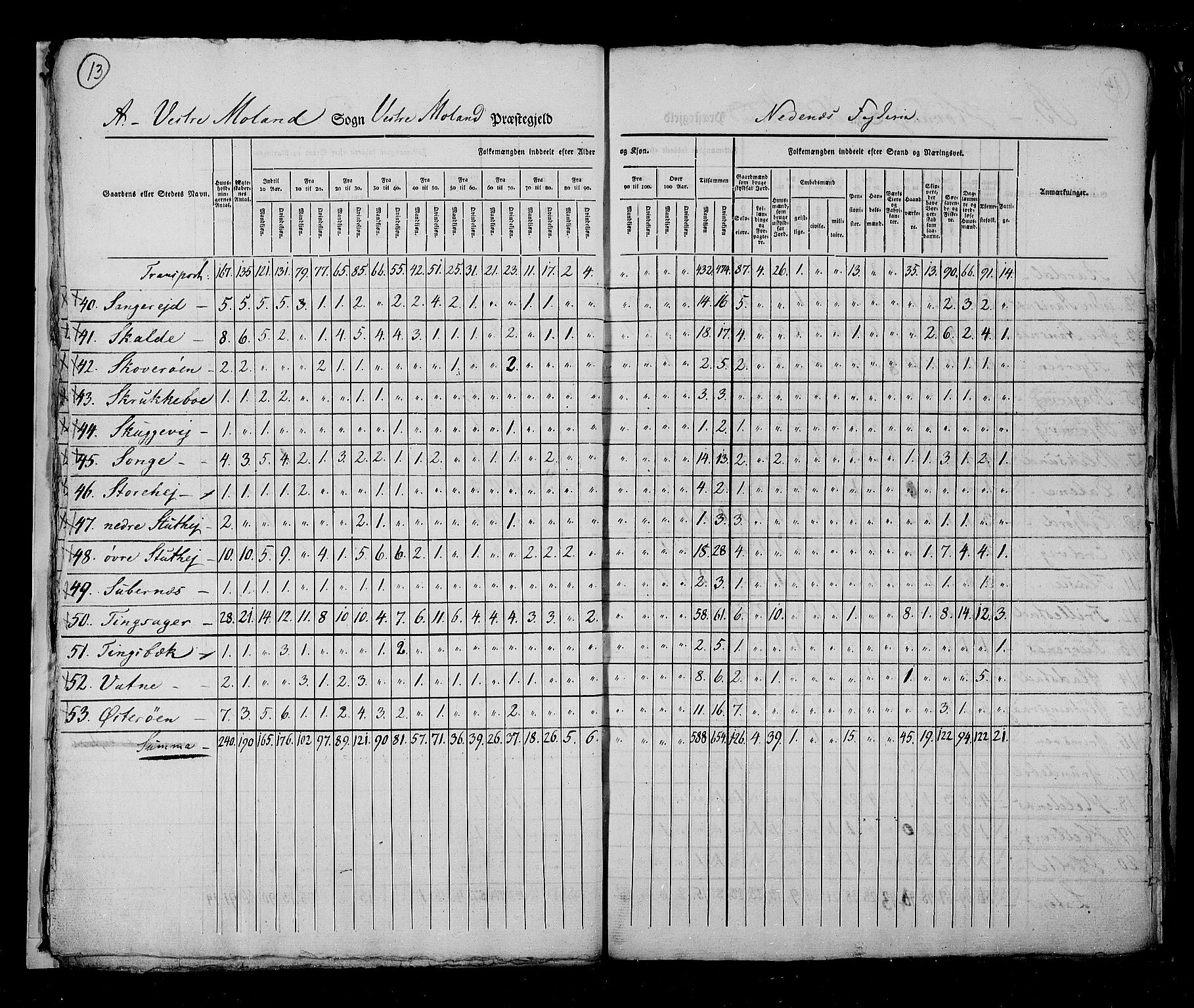 RA, Census 1825, vol. 10: Nedenes og Råbyggelaget amt, 1825, p. 13