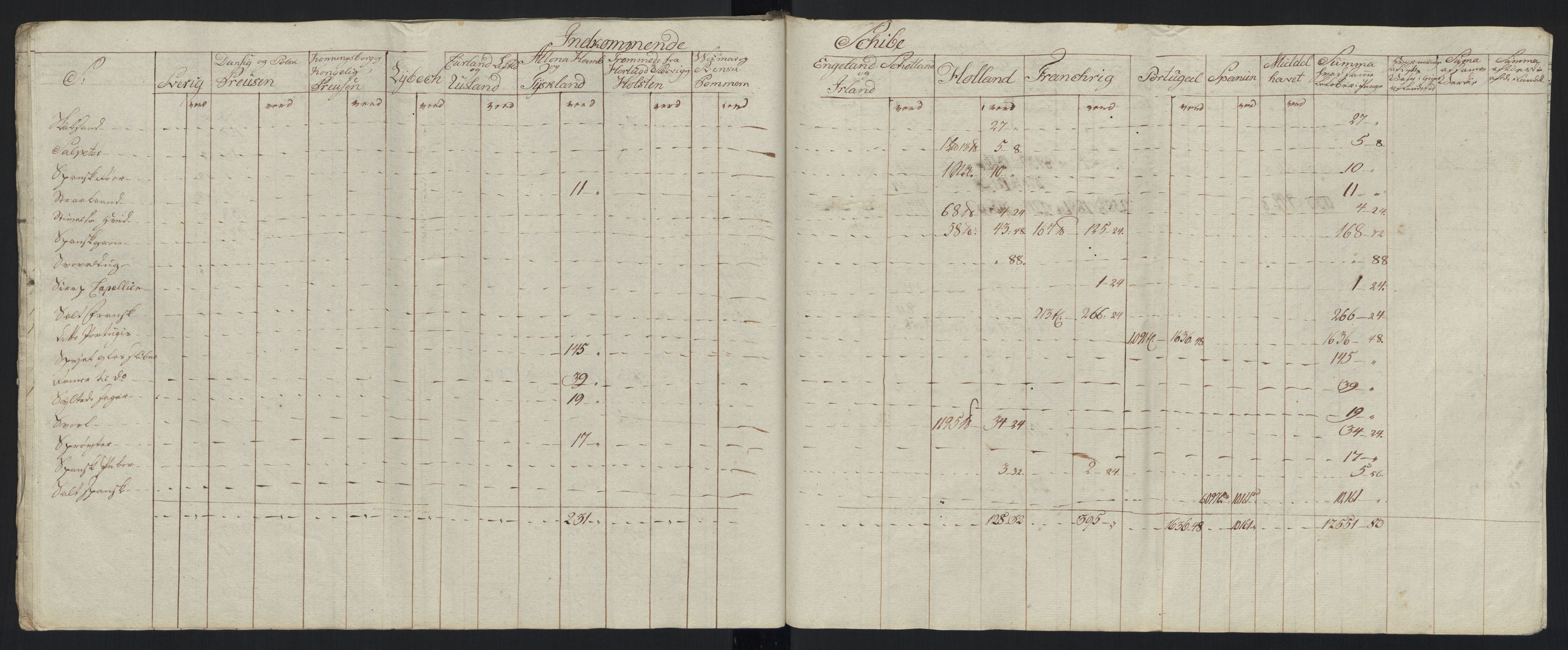 Generaltollkammeret, tollregnskaper, AV/RA-EA-5490/R33/L0213/0001: Tollregnskaper Trondheim A / Tabeller over inn- og utførte varer fra og til fremmede steder, 1786-1795, p. 215