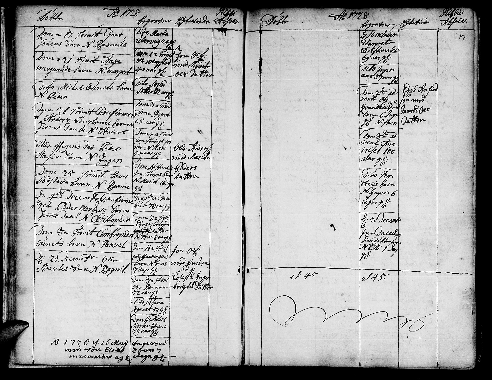 Ministerialprotokoller, klokkerbøker og fødselsregistre - Nord-Trøndelag, SAT/A-1458/741/L0385: Parish register (official) no. 741A01, 1722-1815, p. 17