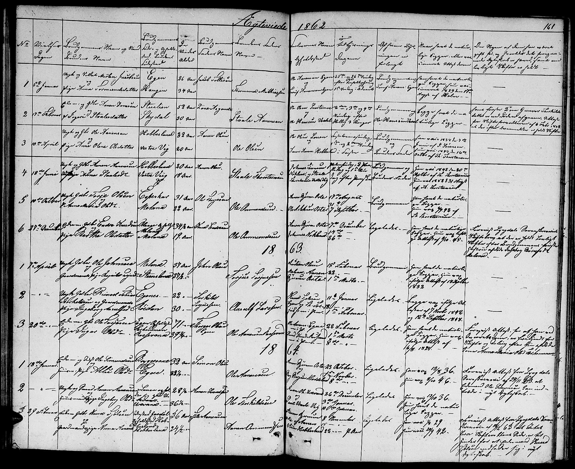 Hægebostad sokneprestkontor, AV/SAK-1111-0024/F/Fb/Fbb/L0002: Parish register (copy) no. B 2, 1851-1886, p. 161