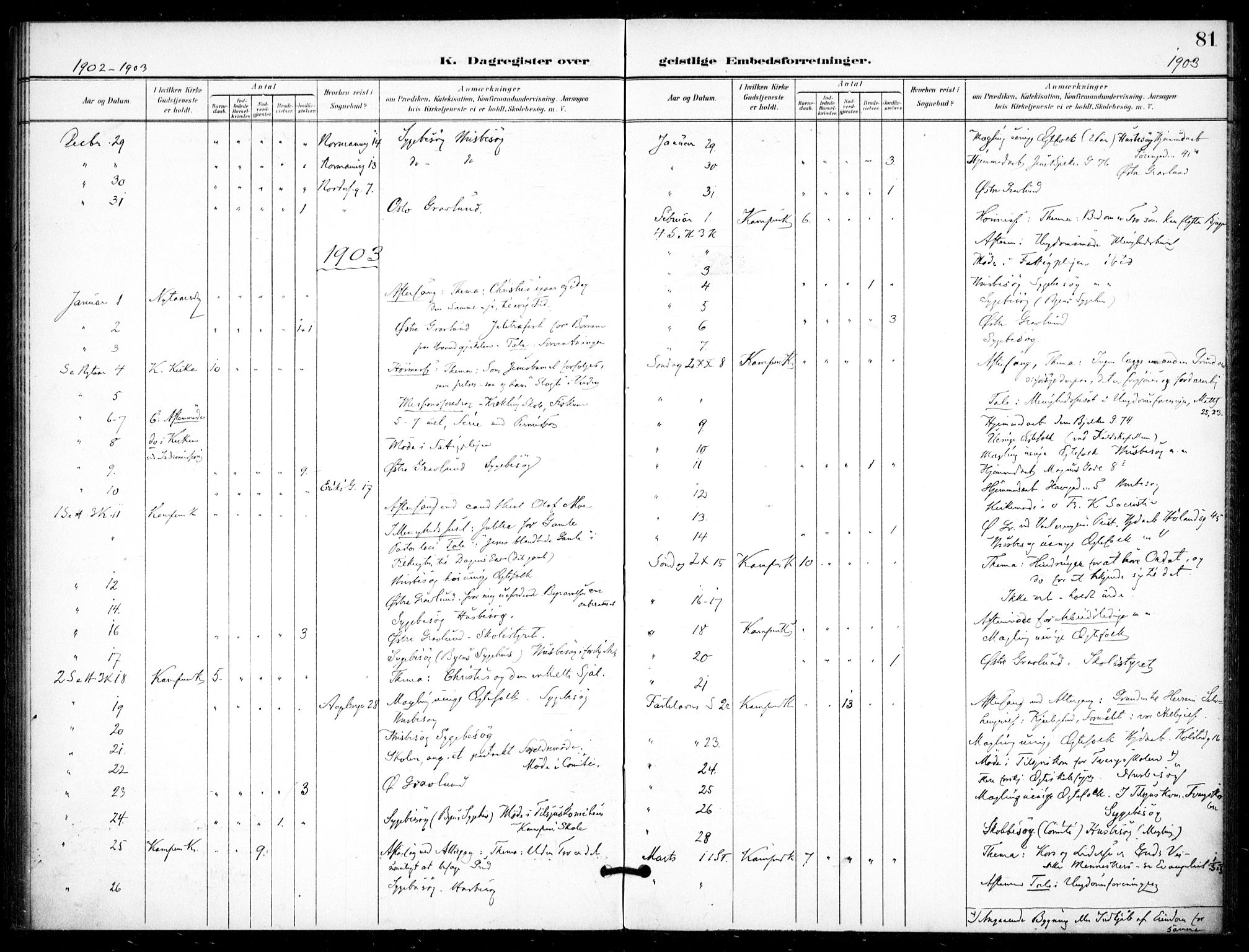 Kampen prestekontor Kirkebøker, AV/SAO-A-10853/F/Fb/L0003: Parish register (official) no. II 3, 1896-1936, p. 81