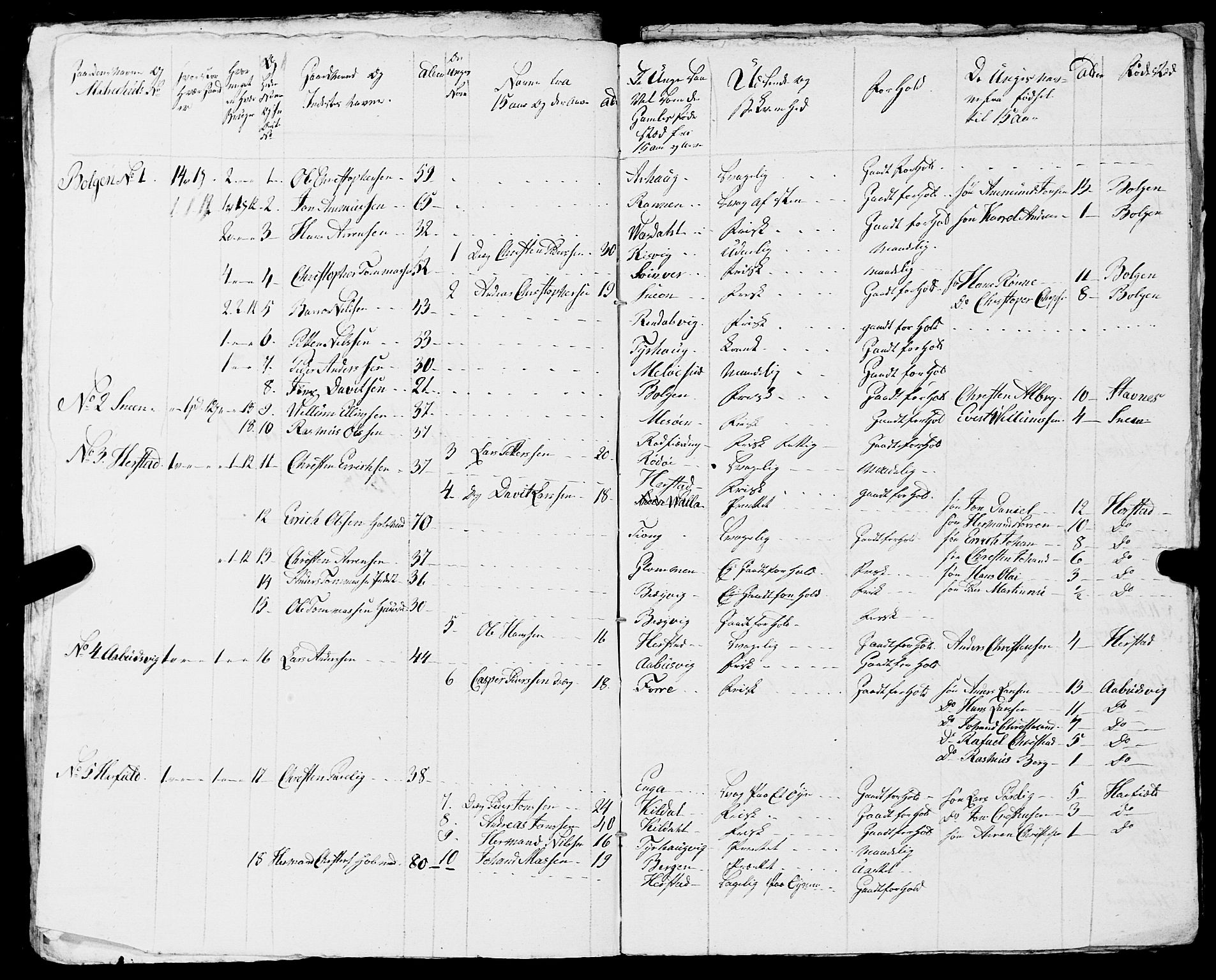 Fylkesmannen i Nordland, AV/SAT-A-0499/1.1/R/Ra/L0017: Innrulleringsmanntall for Meløy, 1809-1835, p. 219