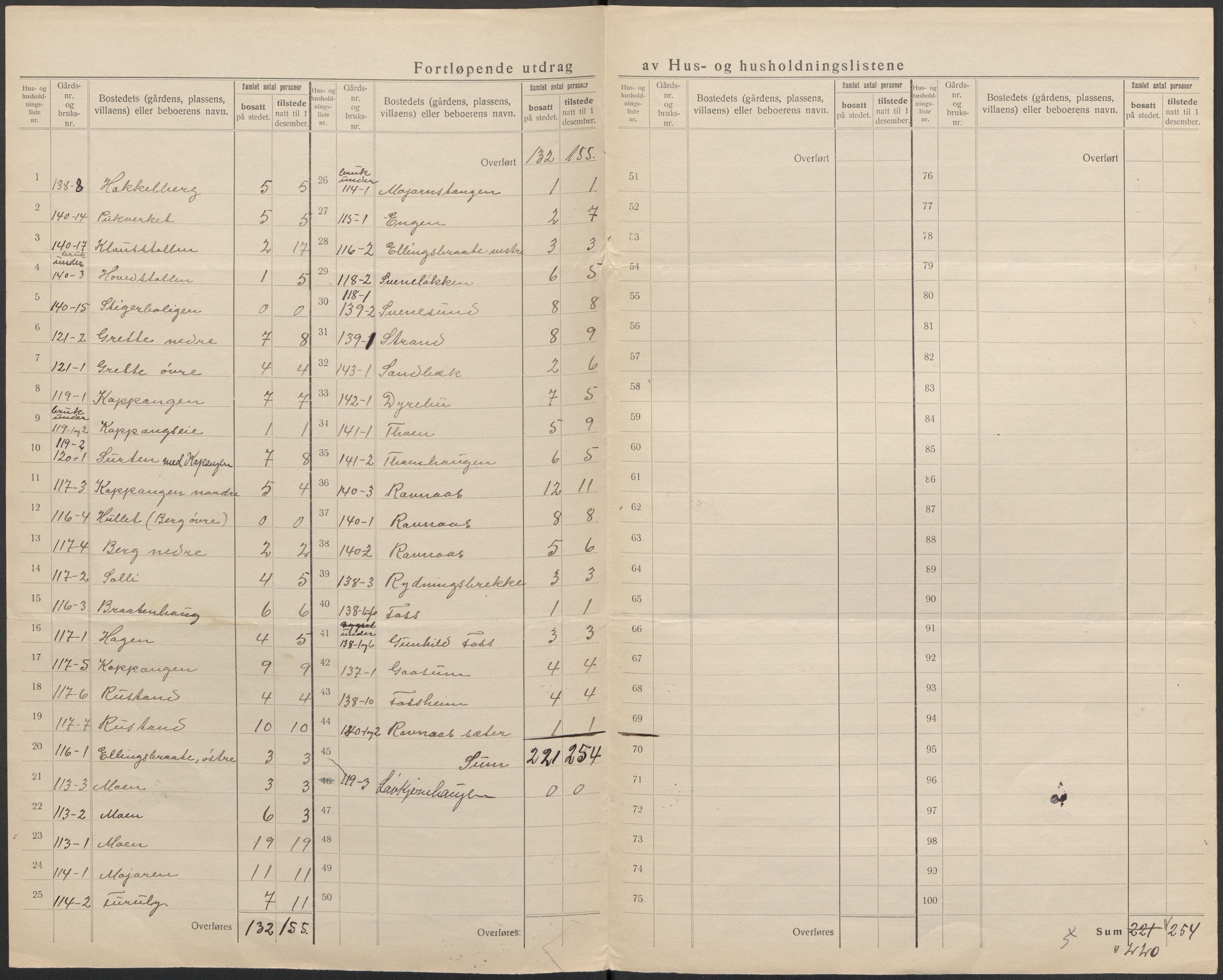 SAKO, 1920 census for Flesberg, 1920, p. 40