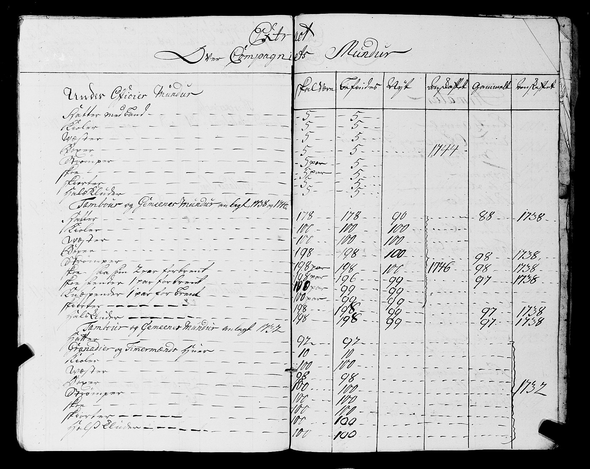 Fylkesmannen i Rogaland, AV/SAST-A-101928/99/3/325/325CA, 1655-1832, p. 3930