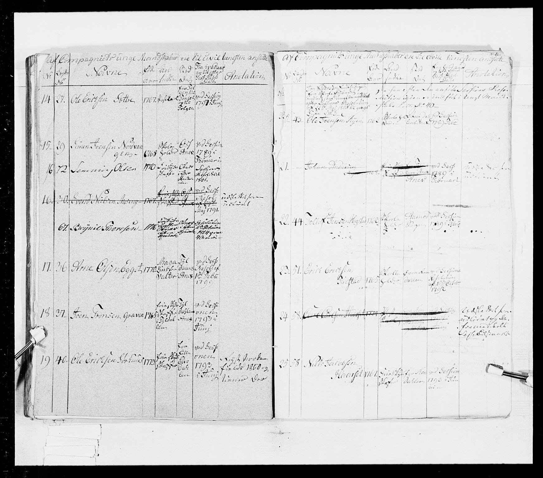 Generalitets- og kommissariatskollegiet, Det kongelige norske kommissariatskollegium, AV/RA-EA-5420/E/Eh/L0025: Skiløperkompaniene, 1766-1803, p. 235