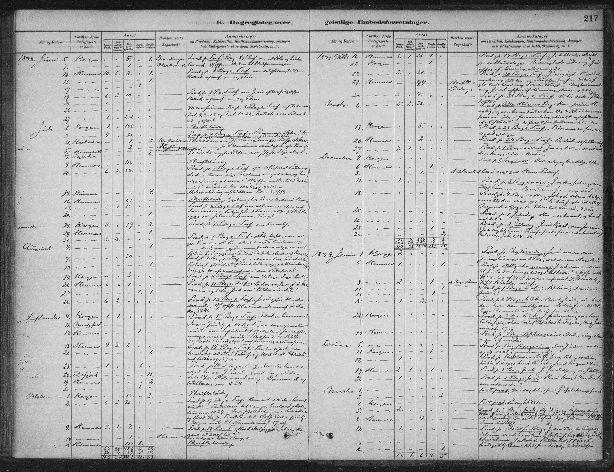 Ministerialprotokoller, klokkerbøker og fødselsregistre - Nordland, AV/SAT-A-1459/825/L0361: Parish register (official) no. 825A15, 1878-1893, p. 217