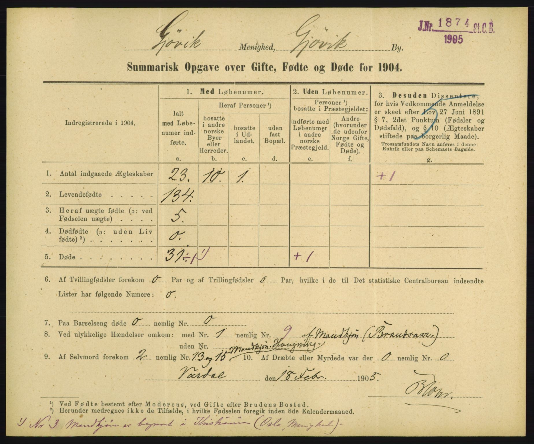 Statistisk sentralbyrå, Sosiodemografiske emner, Befolkning, RA/S-2228/D/Df/Dfa/Dfab/L0028: Summariske oppgaver over fødte, gifte, døde. Byer, 1904, p. 71