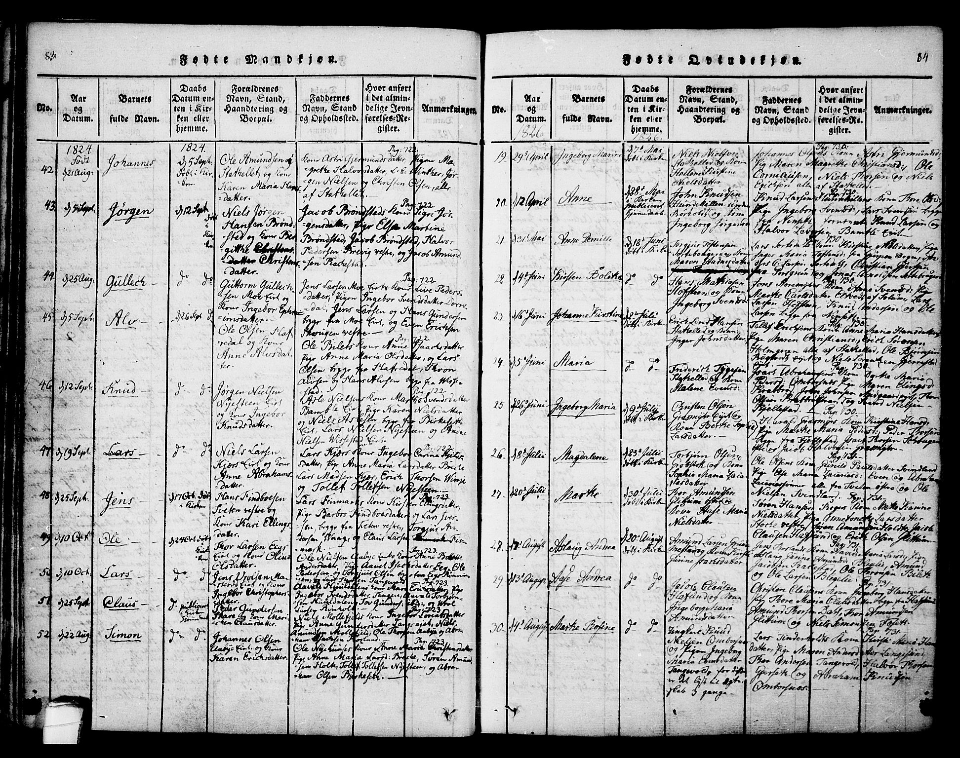 Bamble kirkebøker, AV/SAKO-A-253/F/Fa/L0003: Parish register (official) no. I 3 /1, 1814-1834, p. 83-84