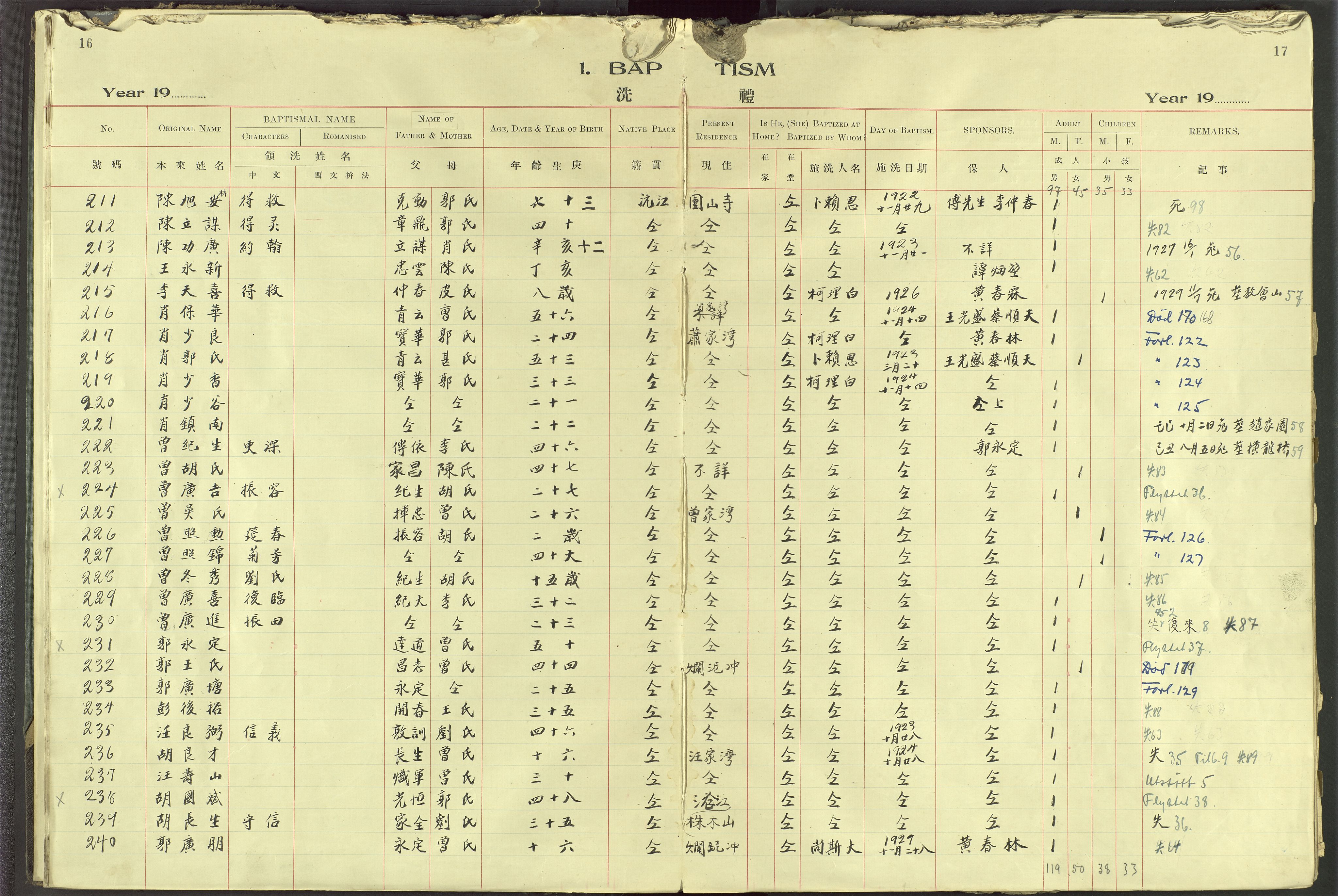 Det Norske Misjonsselskap - utland - Kina (Hunan), VID/MA-A-1065/Dm/L0091: Parish register (official) no. 129, 1907-1938, p. 16-17
