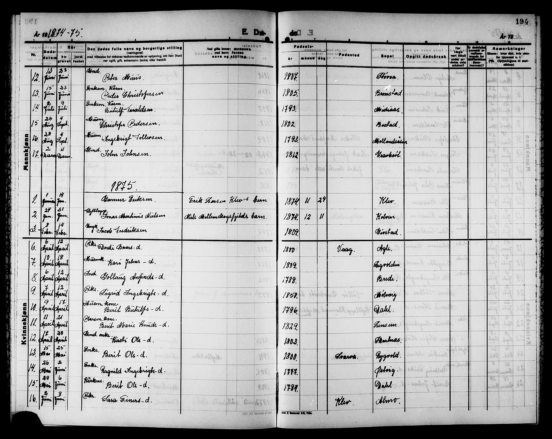 Ministerialprotokoller, klokkerbøker og fødselsregistre - Nord-Trøndelag, SAT/A-1458/749/L0486: Parish register (official) no. 749D02, 1873-1887, p. 194