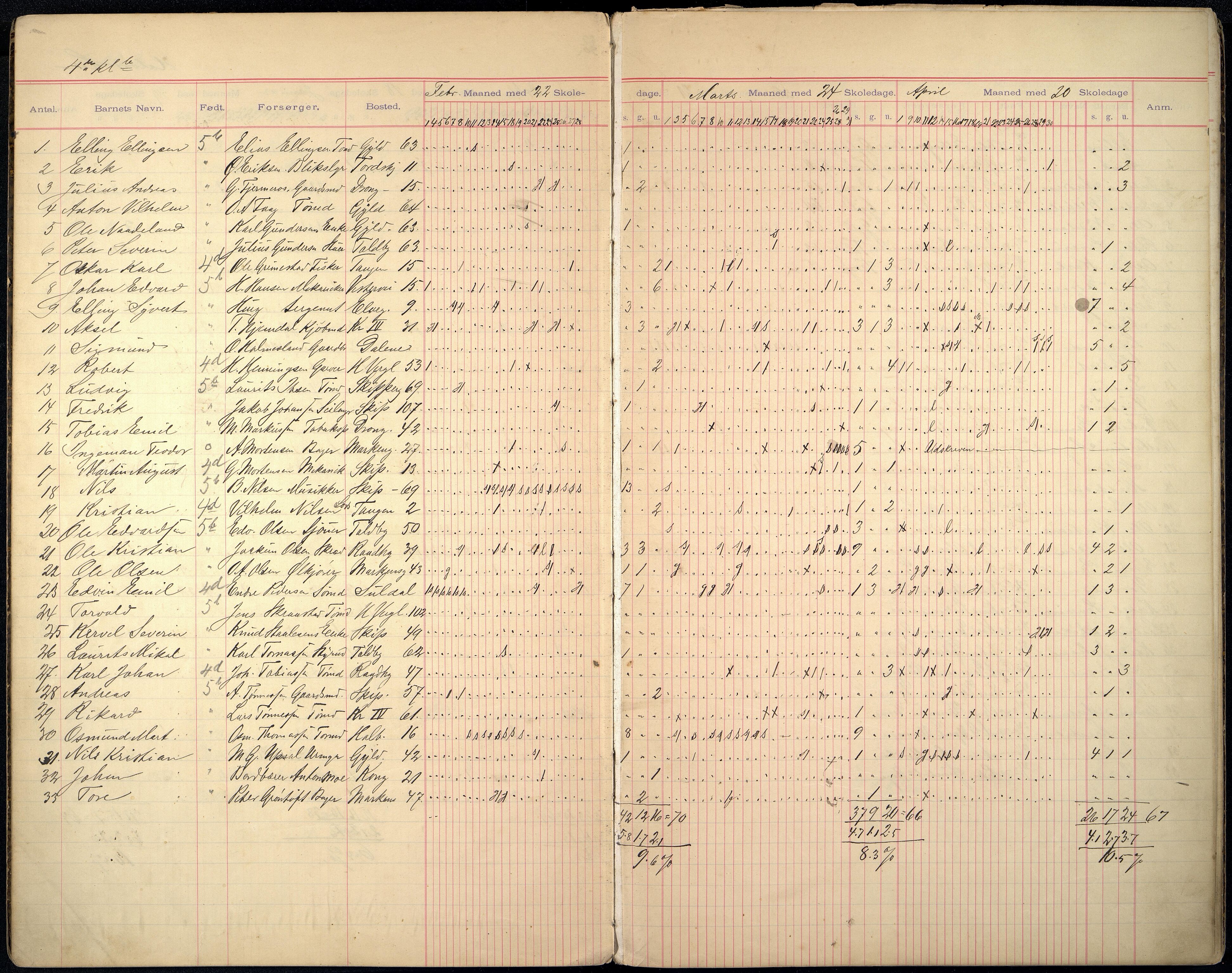 Kristiansand By - Skolekommisjonen/ -Styret, ARKSOR/1001KG510/I/Ia/L0005: Fraværsdagbok for klasse 4 B, 1889-1893