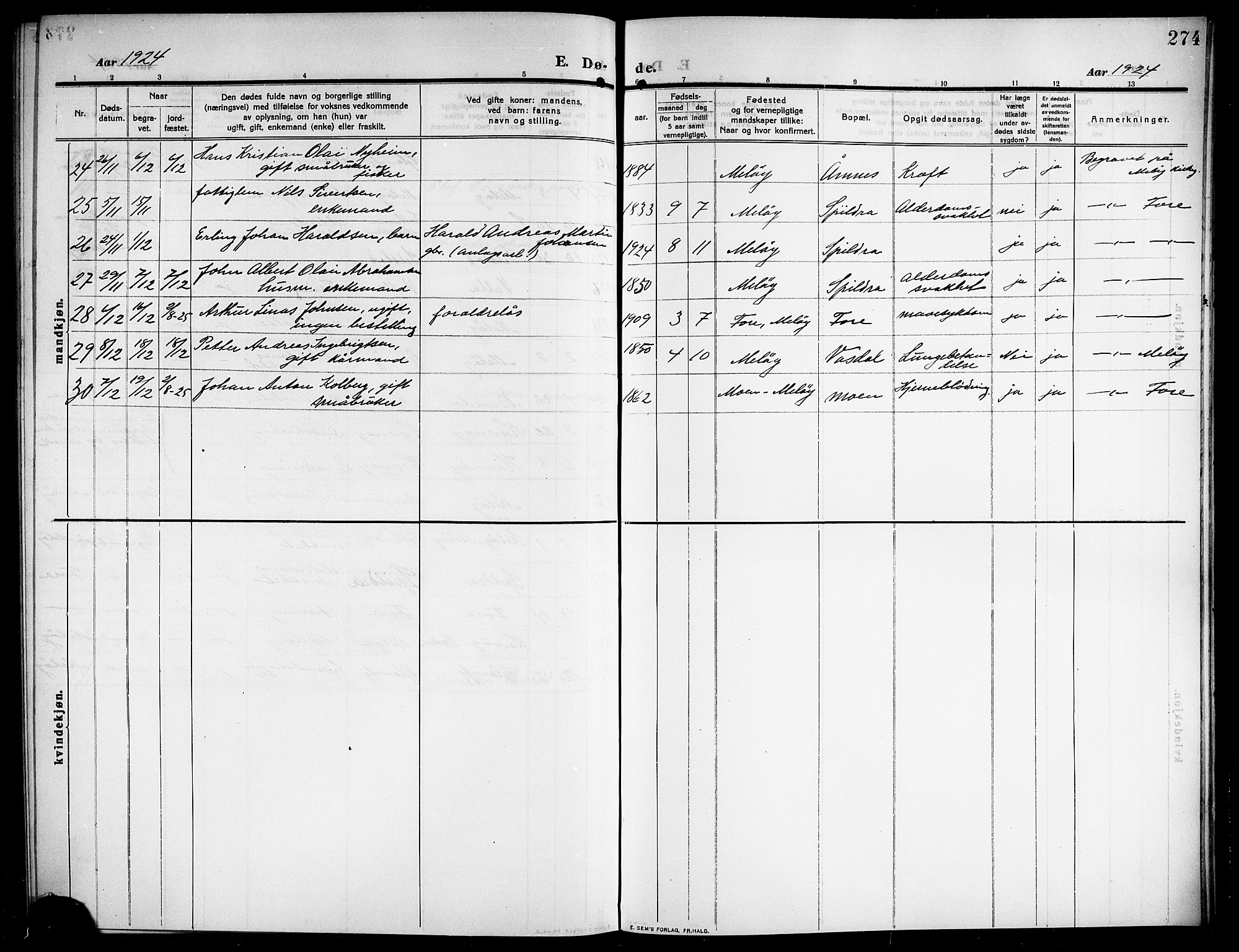 Ministerialprotokoller, klokkerbøker og fødselsregistre - Nordland, AV/SAT-A-1459/843/L0639: Parish register (copy) no. 843C08, 1908-1924, p. 284