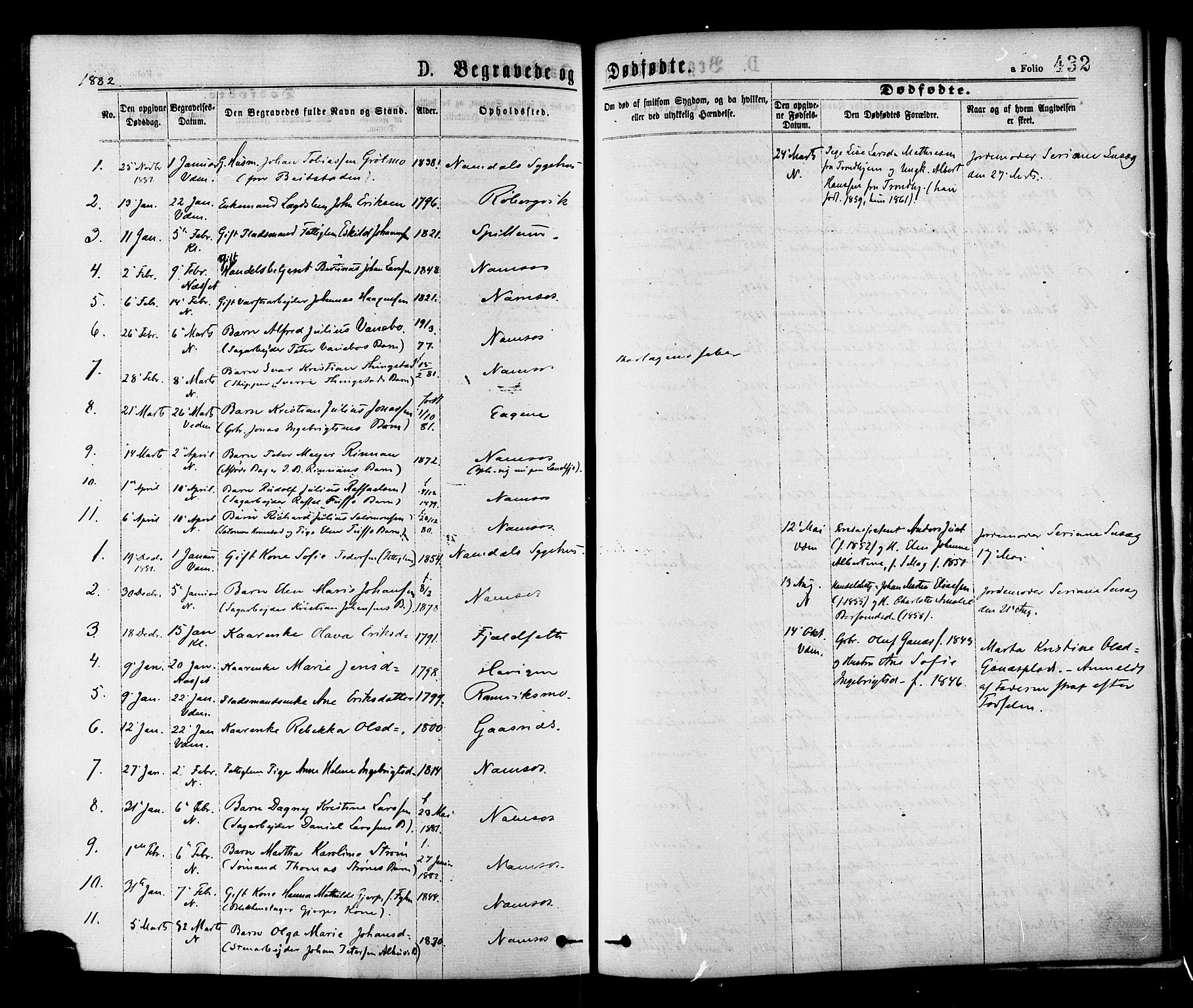 Ministerialprotokoller, klokkerbøker og fødselsregistre - Nord-Trøndelag, SAT/A-1458/768/L0572: Parish register (official) no. 768A07, 1874-1886, p. 432