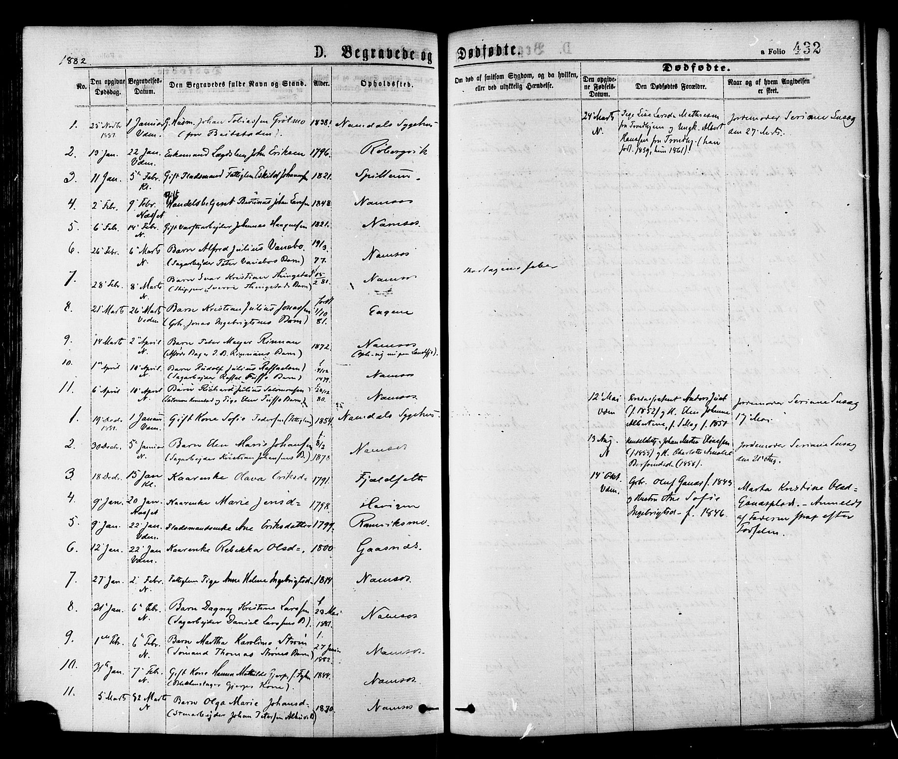 Ministerialprotokoller, klokkerbøker og fødselsregistre - Nord-Trøndelag, AV/SAT-A-1458/768/L0572: Parish register (official) no. 768A07, 1874-1886, p. 432