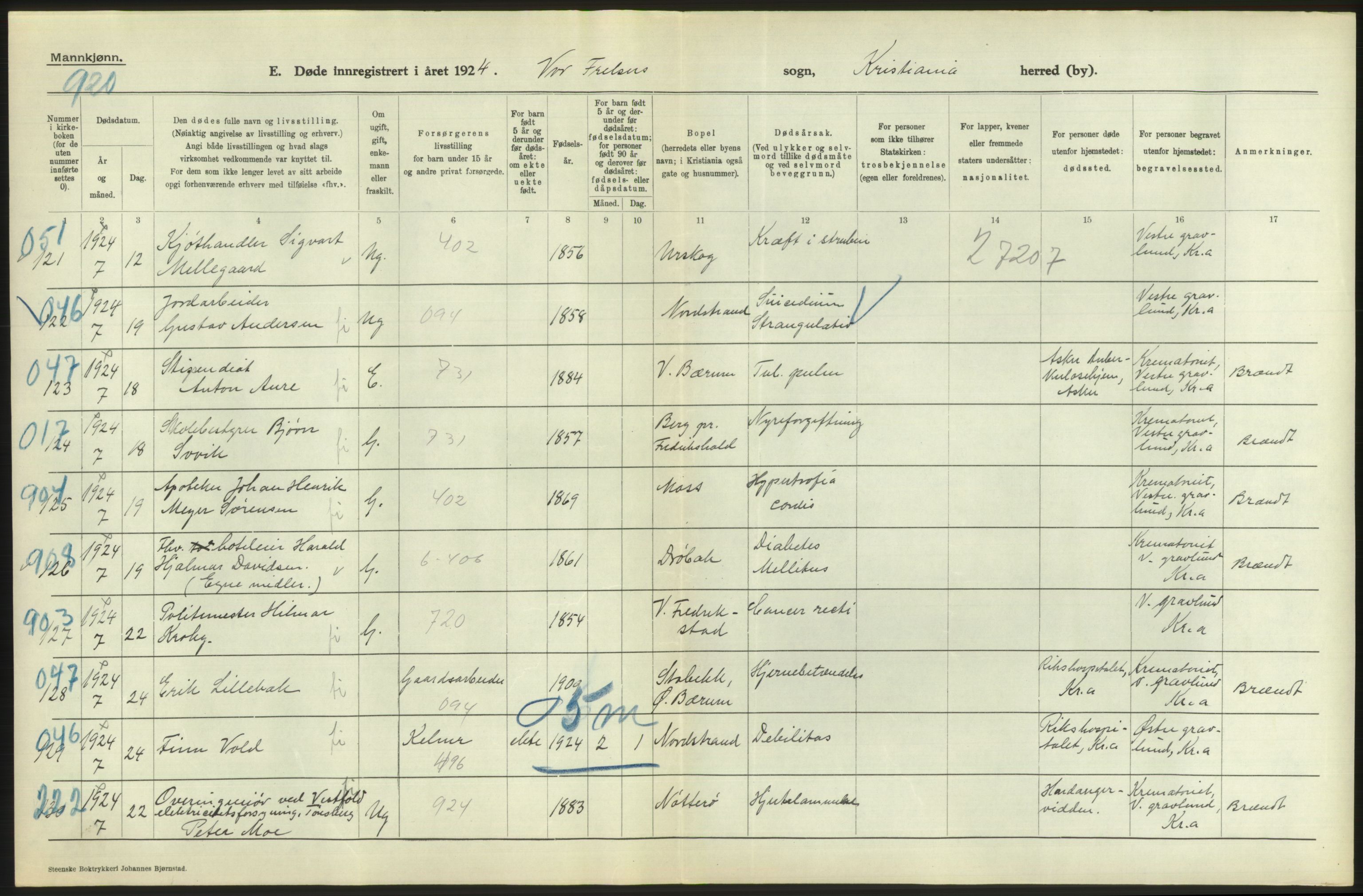 Statistisk sentralbyrå, Sosiodemografiske emner, Befolkning, AV/RA-S-2228/D/Df/Dfc/Dfcd/L0008: Kristiania: Døde menn, 1924, p. 30