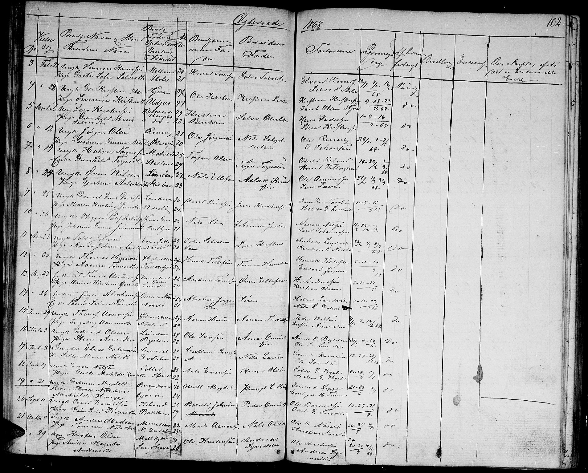 Hommedal sokneprestkontor, AV/SAK-1111-0023/F/Fb/Fbb/L0005: Parish register (copy) no. B 5, 1850-1869, p. 102