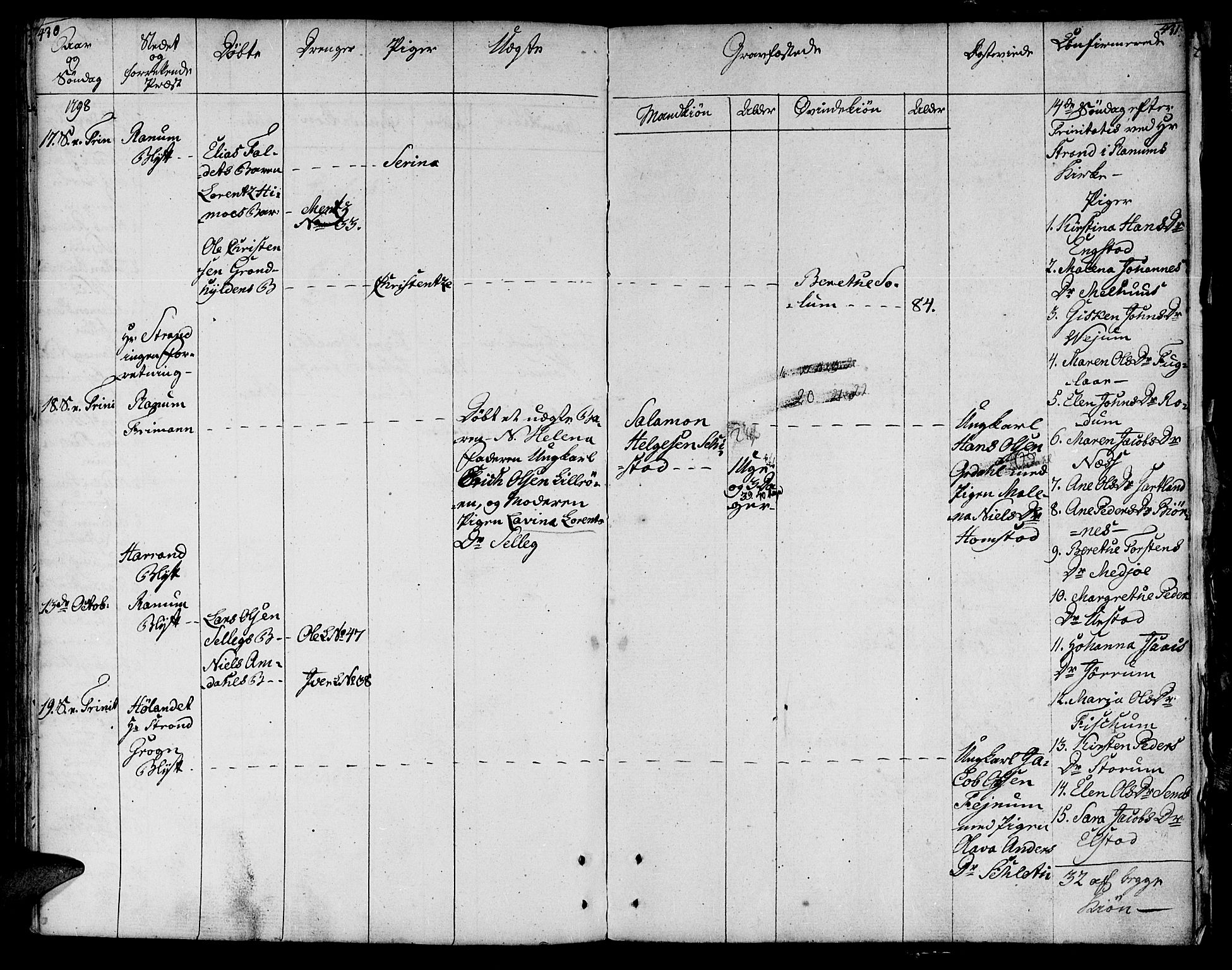 Ministerialprotokoller, klokkerbøker og fødselsregistre - Nord-Trøndelag, AV/SAT-A-1458/764/L0544: Parish register (official) no. 764A04, 1780-1798, p. 430-431