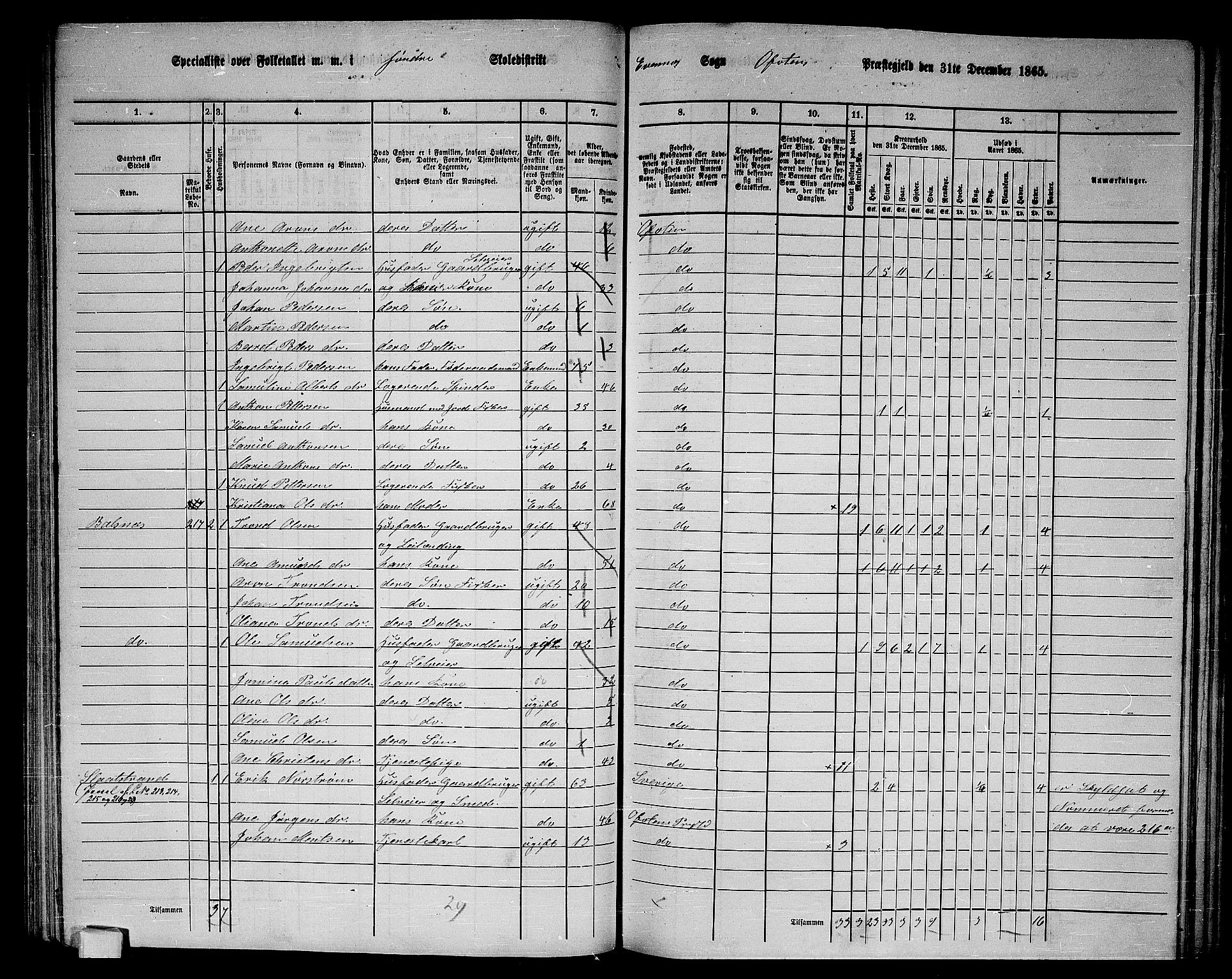 RA, 1865 census for Ofoten, 1865, p. 58