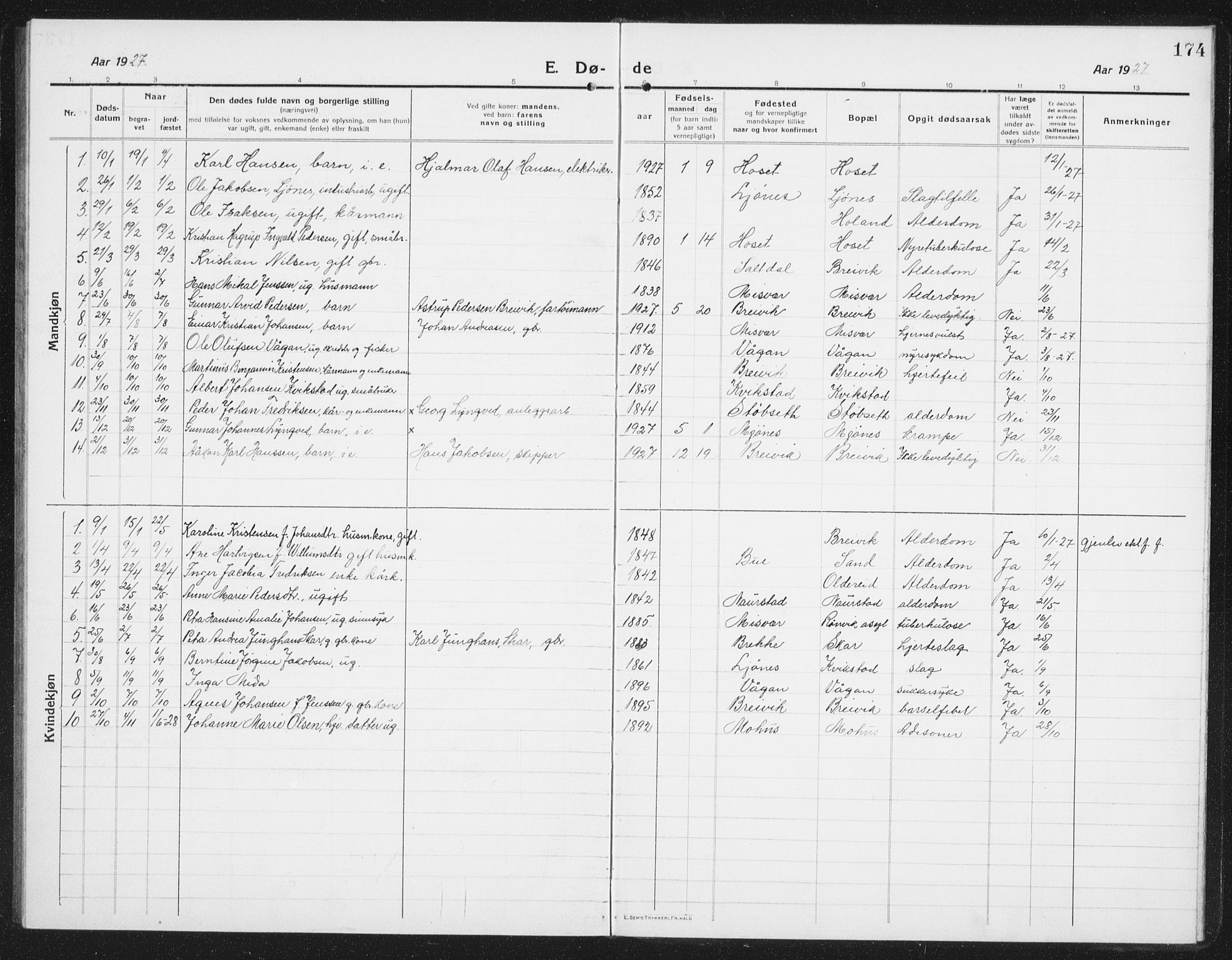 Ministerialprotokoller, klokkerbøker og fødselsregistre - Nordland, AV/SAT-A-1459/852/L0757: Parish register (copy) no. 852C08, 1916-1934, p. 174