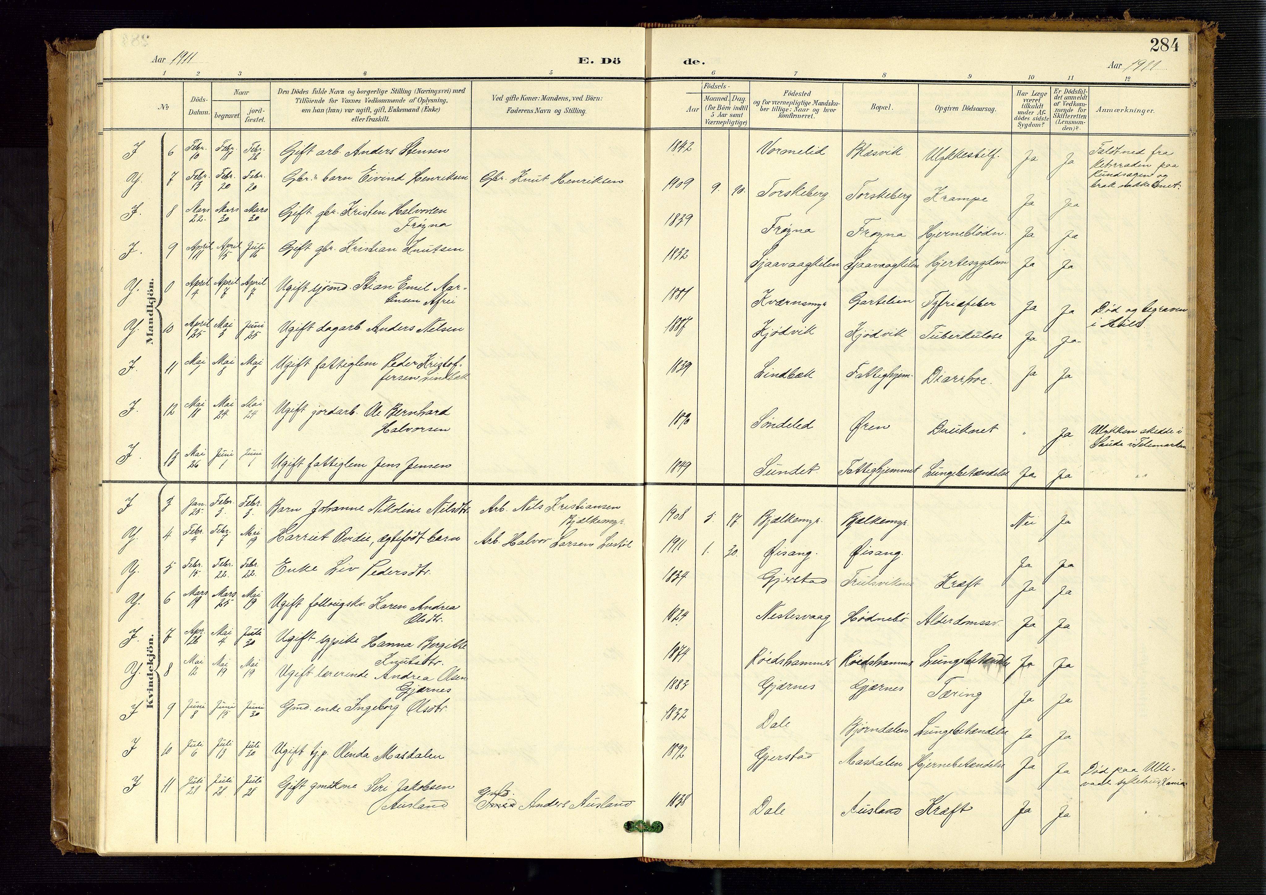 Søndeled sokneprestkontor, SAK/1111-0038/F/Fb/L0005: Parish register (copy) no. B 6, 1900-1962, p. 284