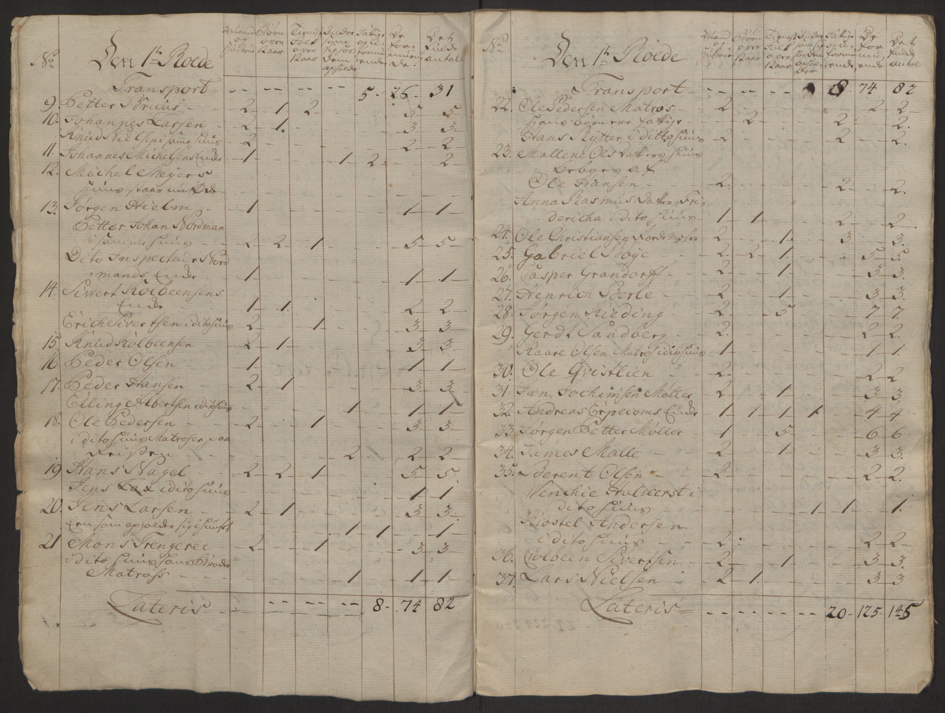 Rentekammeret inntil 1814, Reviderte regnskaper, Byregnskaper, AV/RA-EA-4066/R/Rp/L0366/0001: [P20] Kontribusjonsregnskap / Ekstraskatt, 1763, p. 46