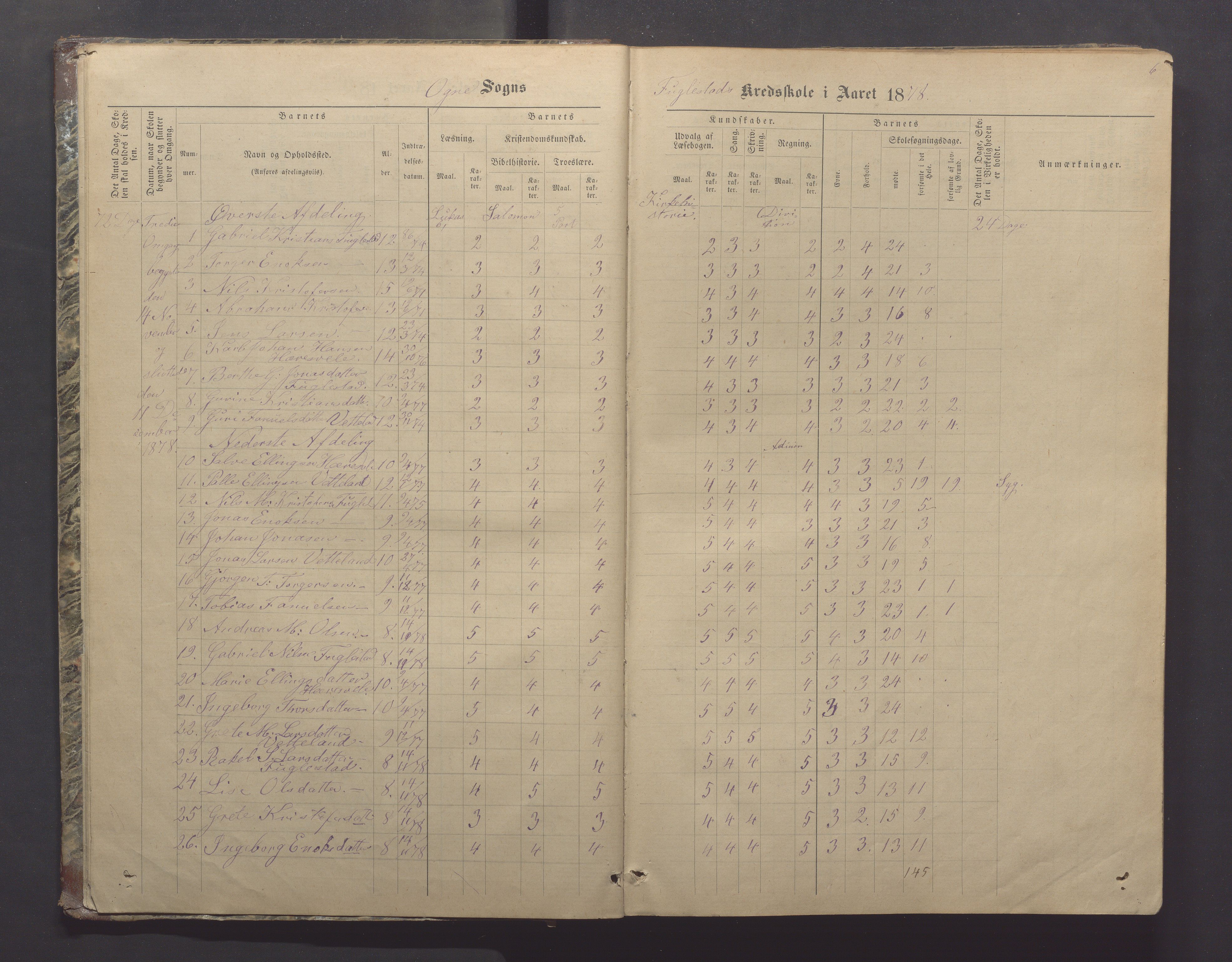 Ogna kommune- Skolekommisjonen/skulestyret, IKAR/K-100919/H/L0002: Skuleprotokoll, 1878-1897, p. 6