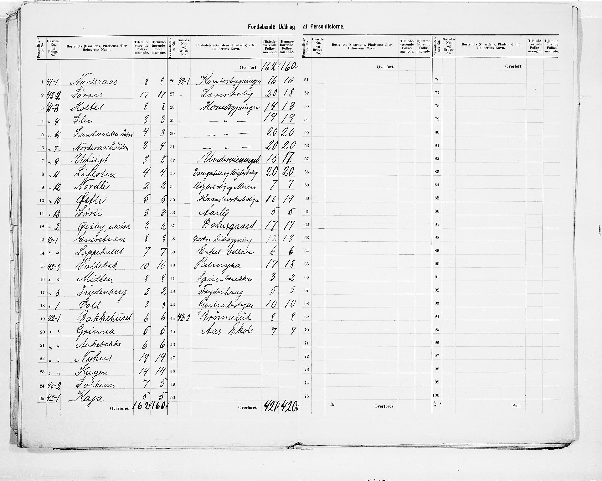 SAO, 1900 census for Ås, 1900, p. 11