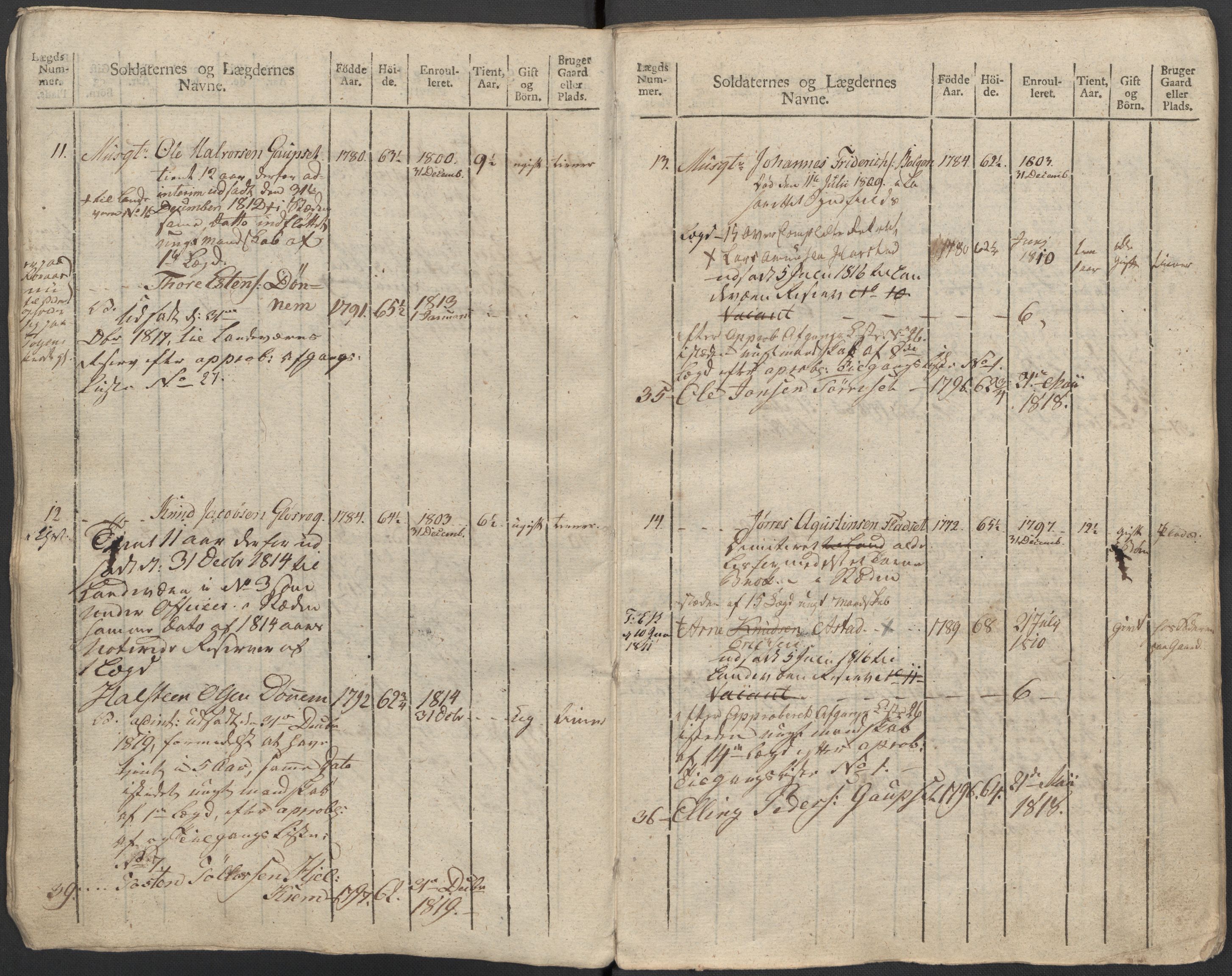 Generalitets- og kommissariatskollegiet, Det kongelige norske kommissariatskollegium, AV/RA-EA-5420/E/Eh/L0083c: 2. Trondheimske nasjonale infanteriregiment, 1810, p. 243