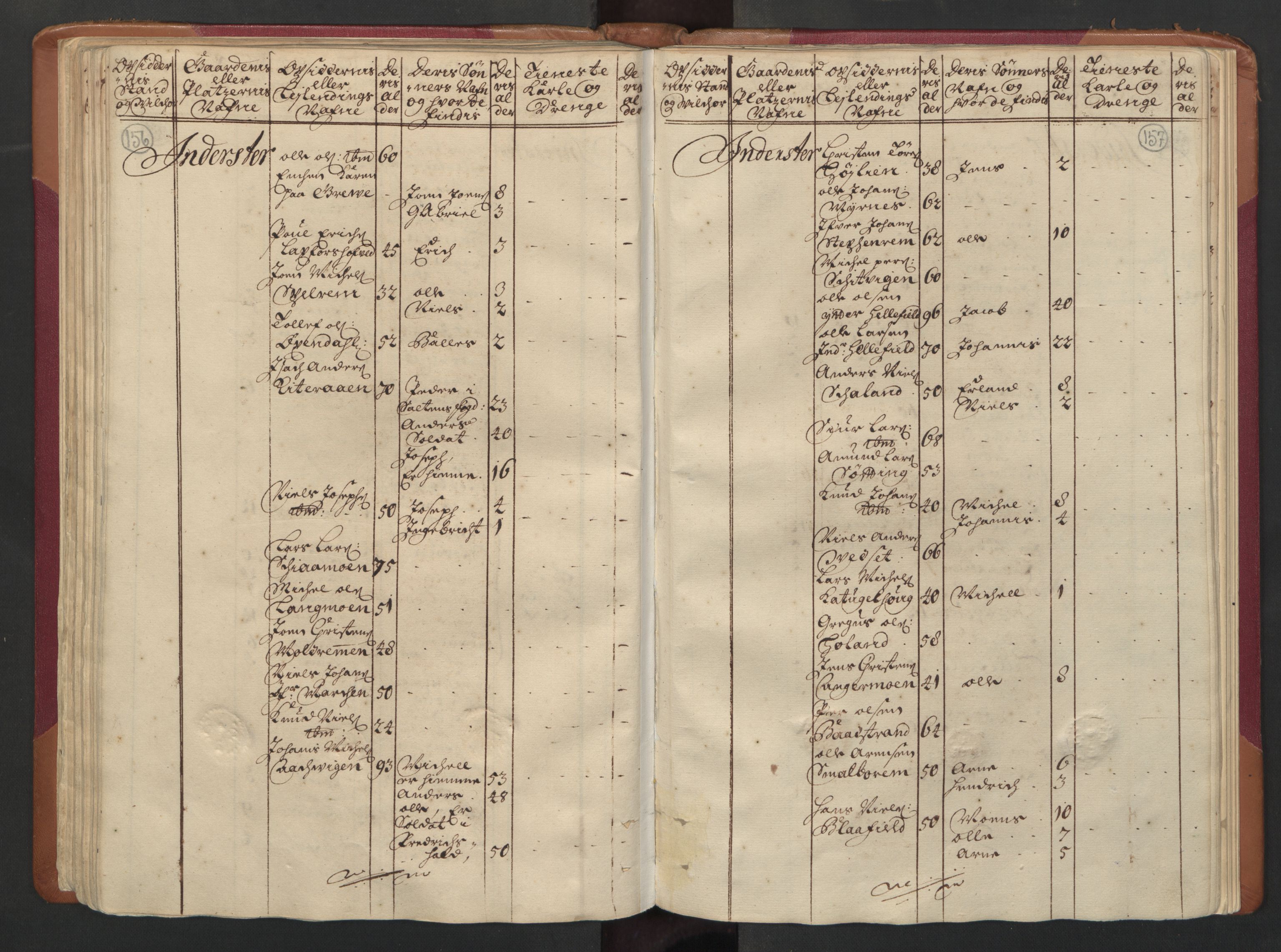 RA, Census (manntall) 1701, no. 16: Helgeland fogderi, 1701, p. 156-157