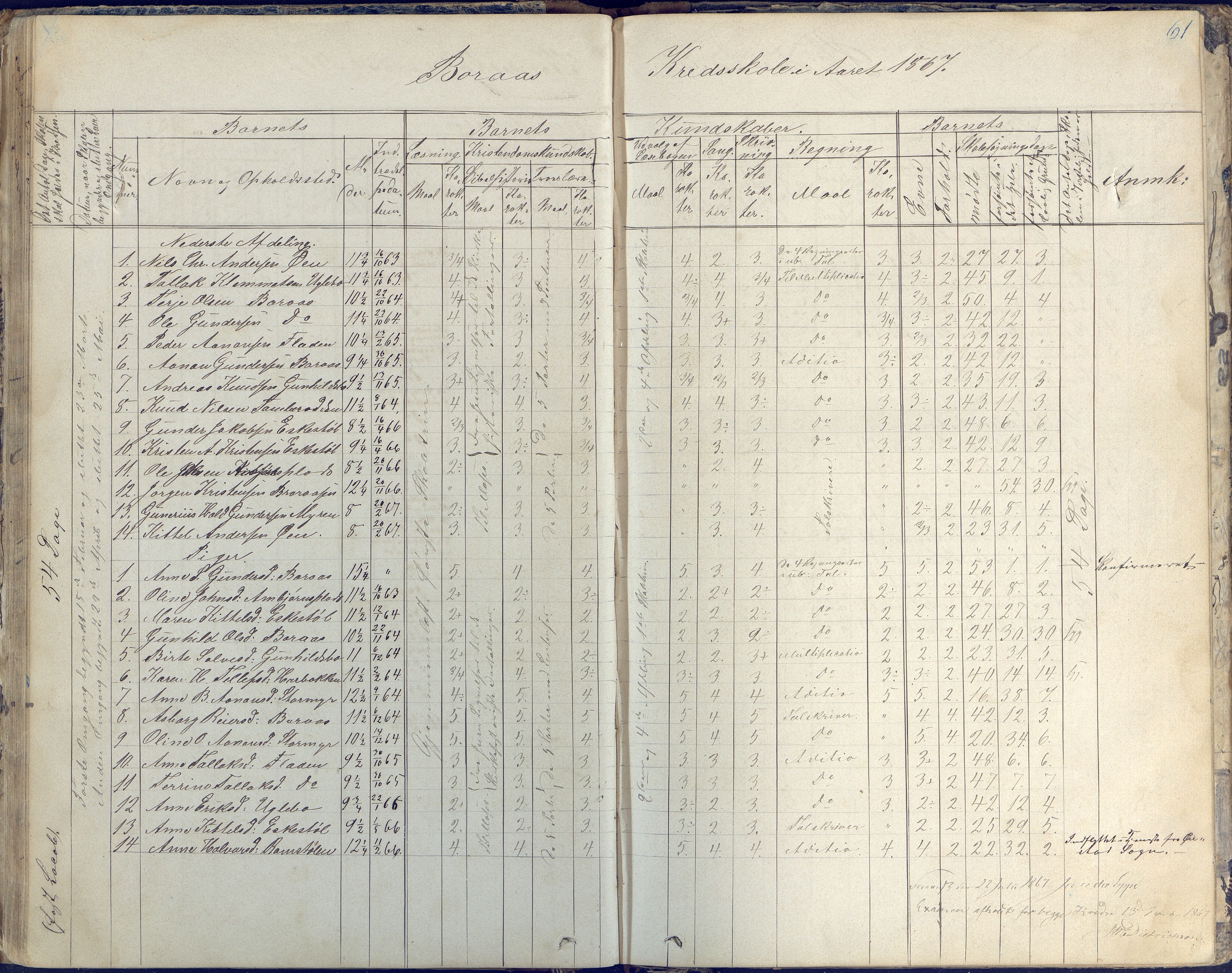 Austre Moland kommune, AAKS/KA0918-PK/09/09d/L0003: Skoleprotokoll, 1857-1873, p. 61