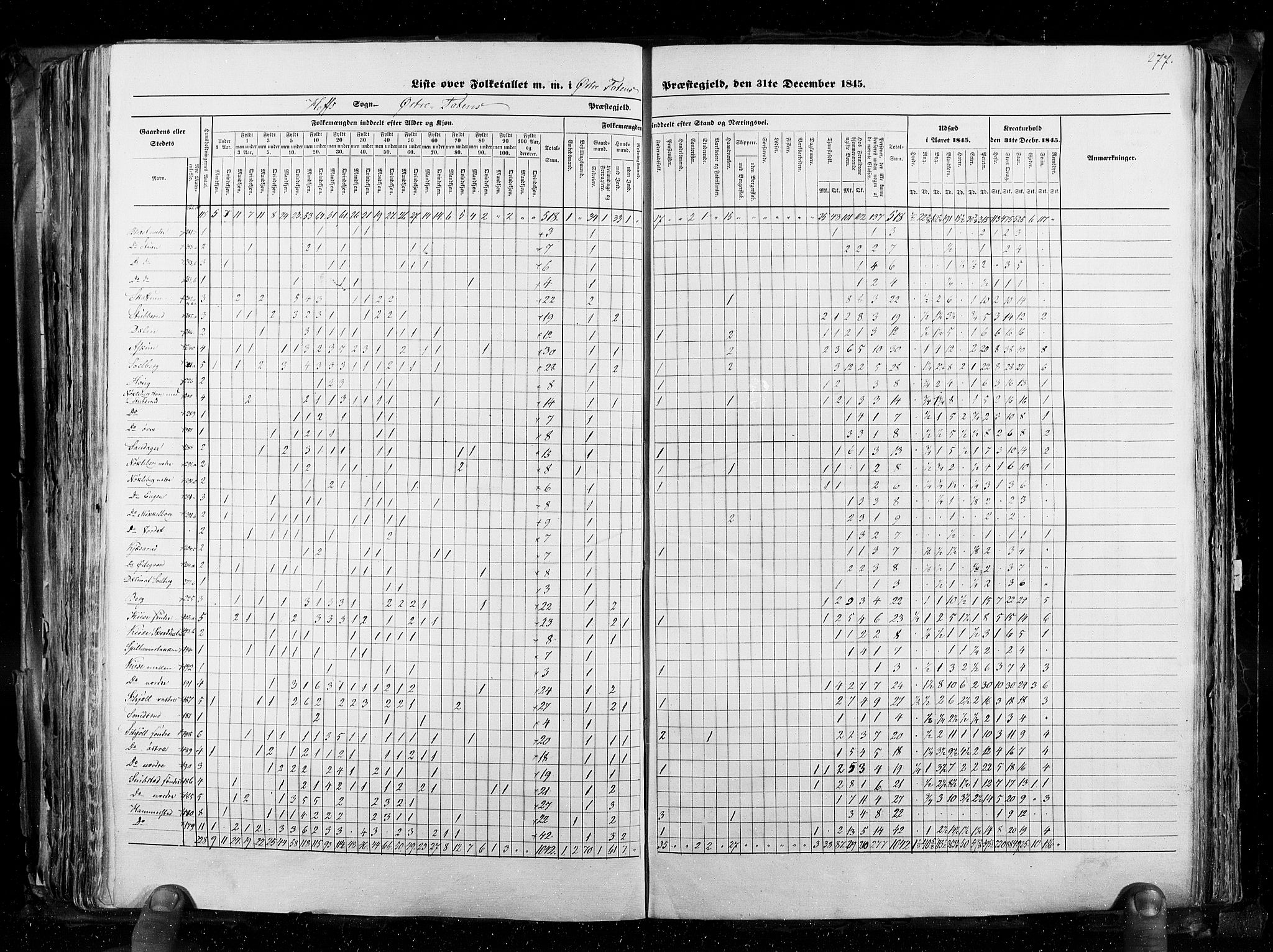 RA, Census 1845, vol. 3: Hedemarken amt og Kristians amt, 1845, p. 277