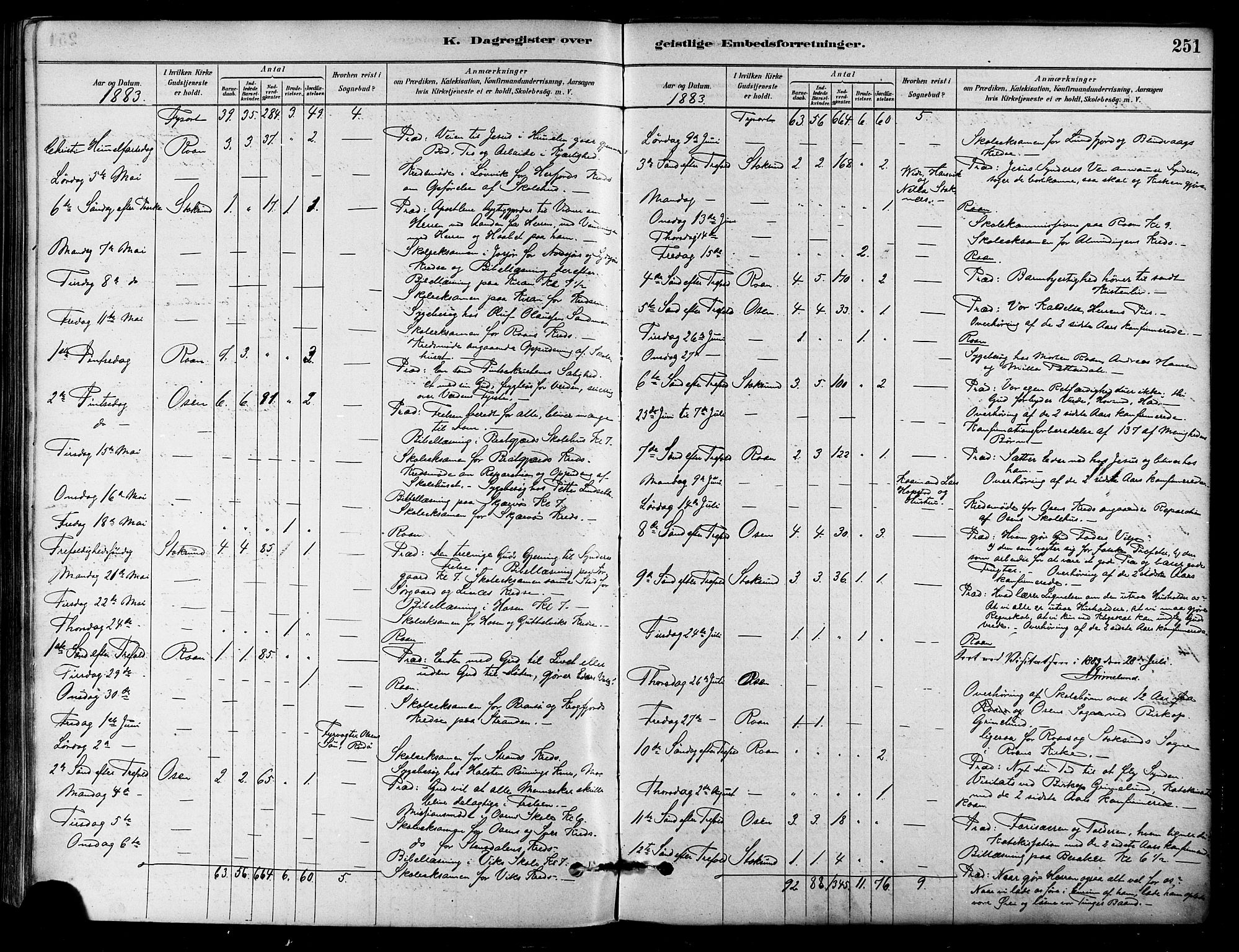 Ministerialprotokoller, klokkerbøker og fødselsregistre - Sør-Trøndelag, AV/SAT-A-1456/657/L0707: Parish register (official) no. 657A08, 1879-1893, p. 251