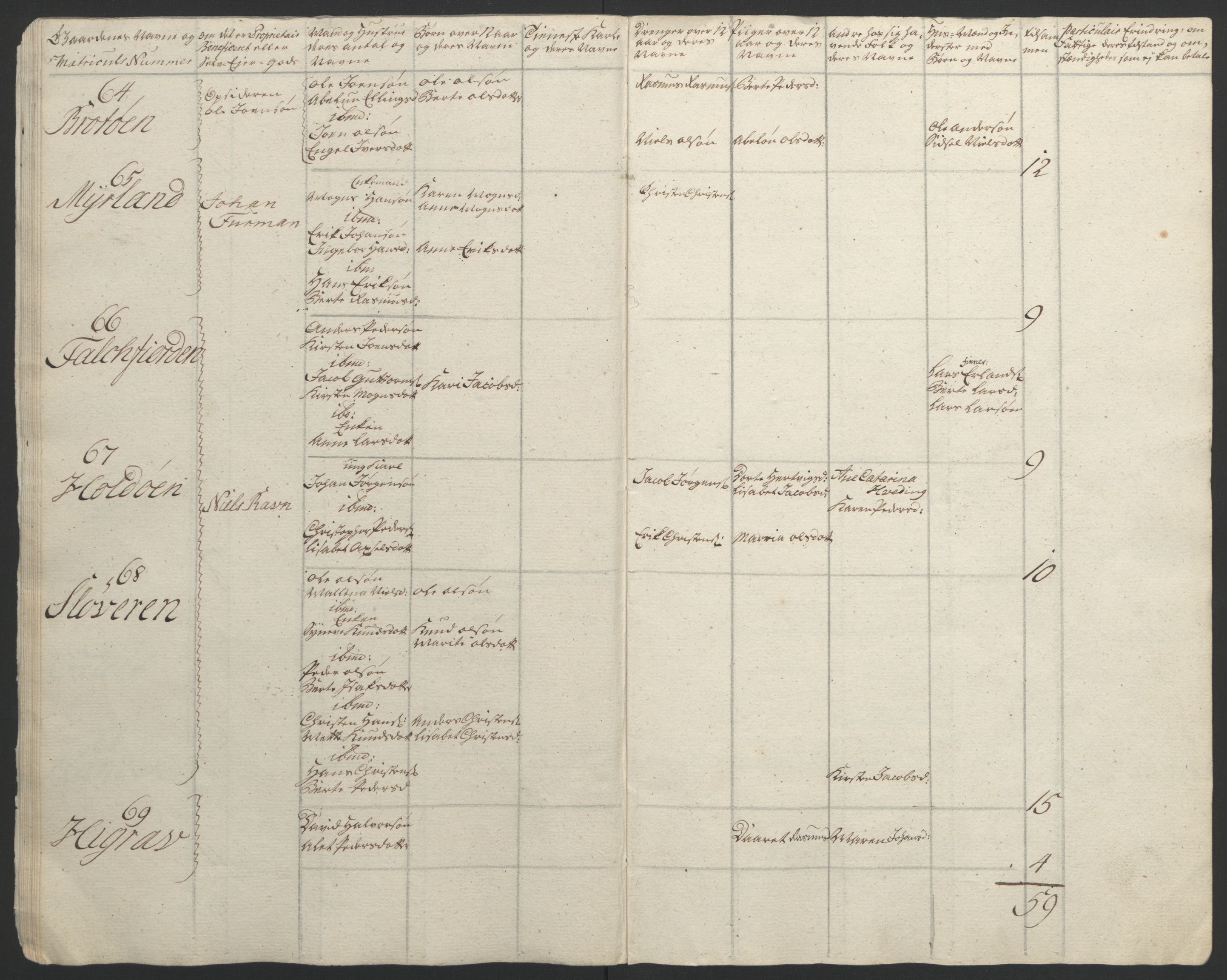 Rentekammeret inntil 1814, Reviderte regnskaper, Fogderegnskap, RA/EA-4092/R67/L4747: Ekstraskatten Vesterålen, Andenes og Lofoten, 1762-1766, p. 50