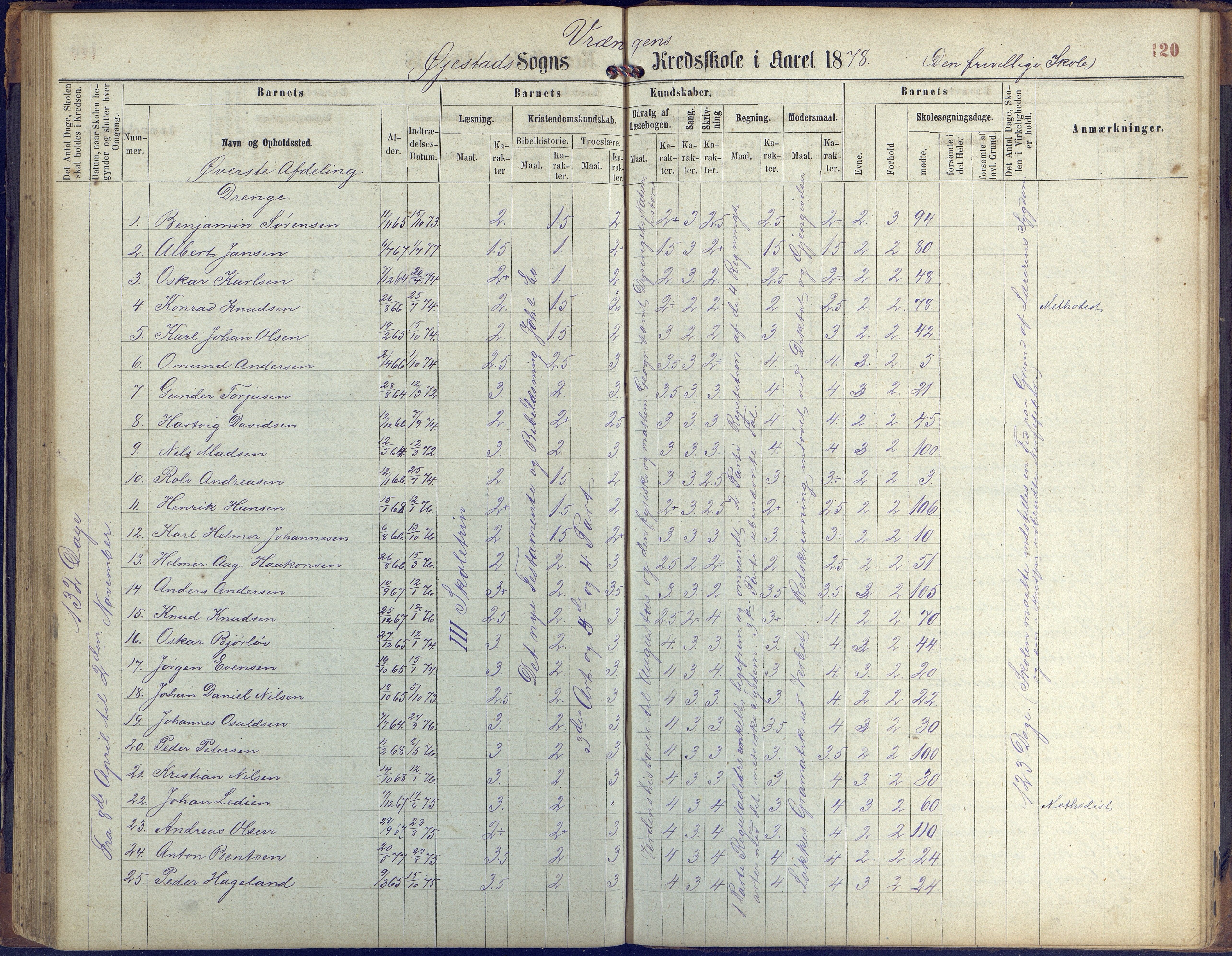 Øyestad kommune frem til 1979, AAKS/KA0920-PK/06/06K/L0005: Protokoll, 1863-1880, p. 120