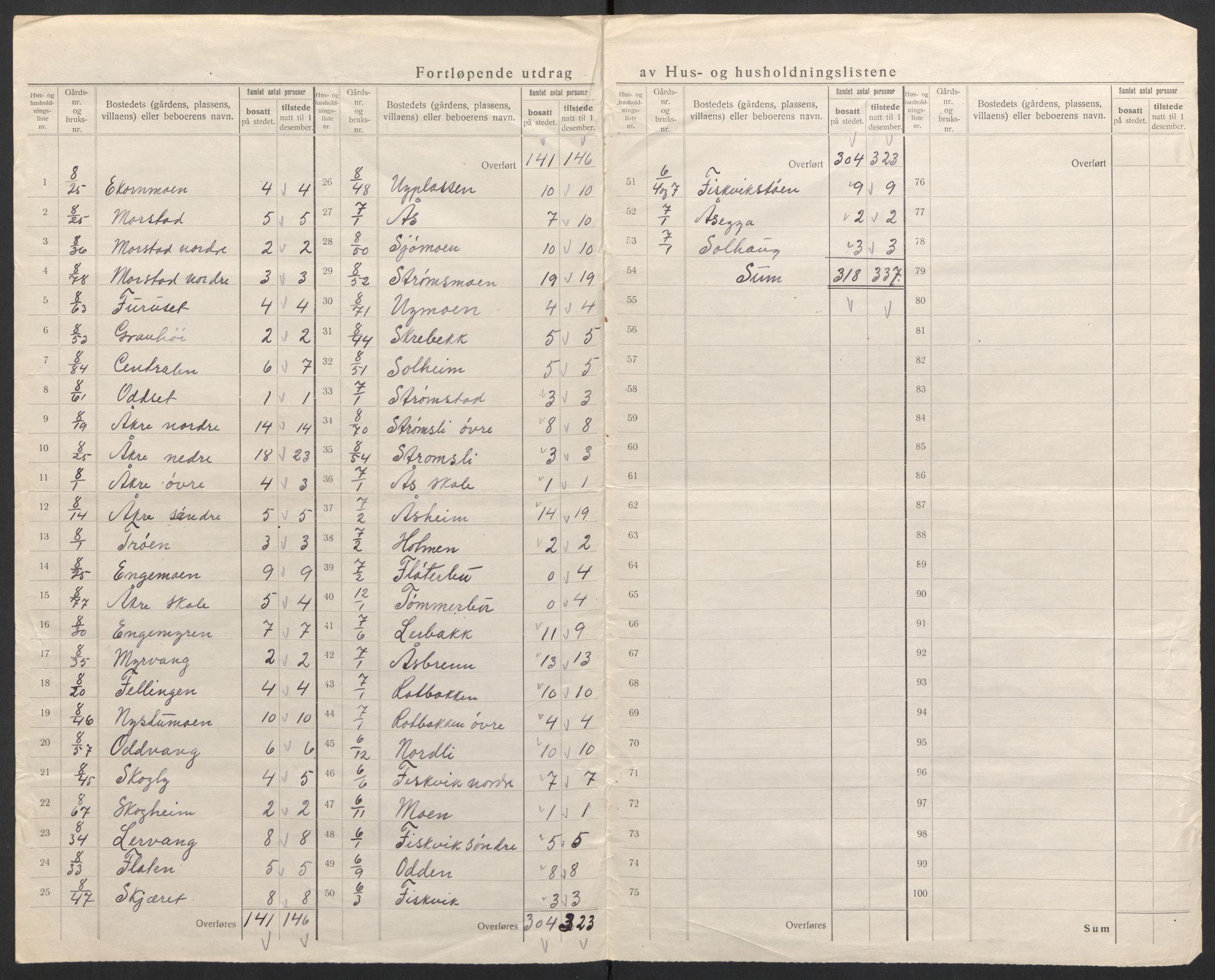 SAH, 1920 census for Ytre Rendal, 1920, p. 26