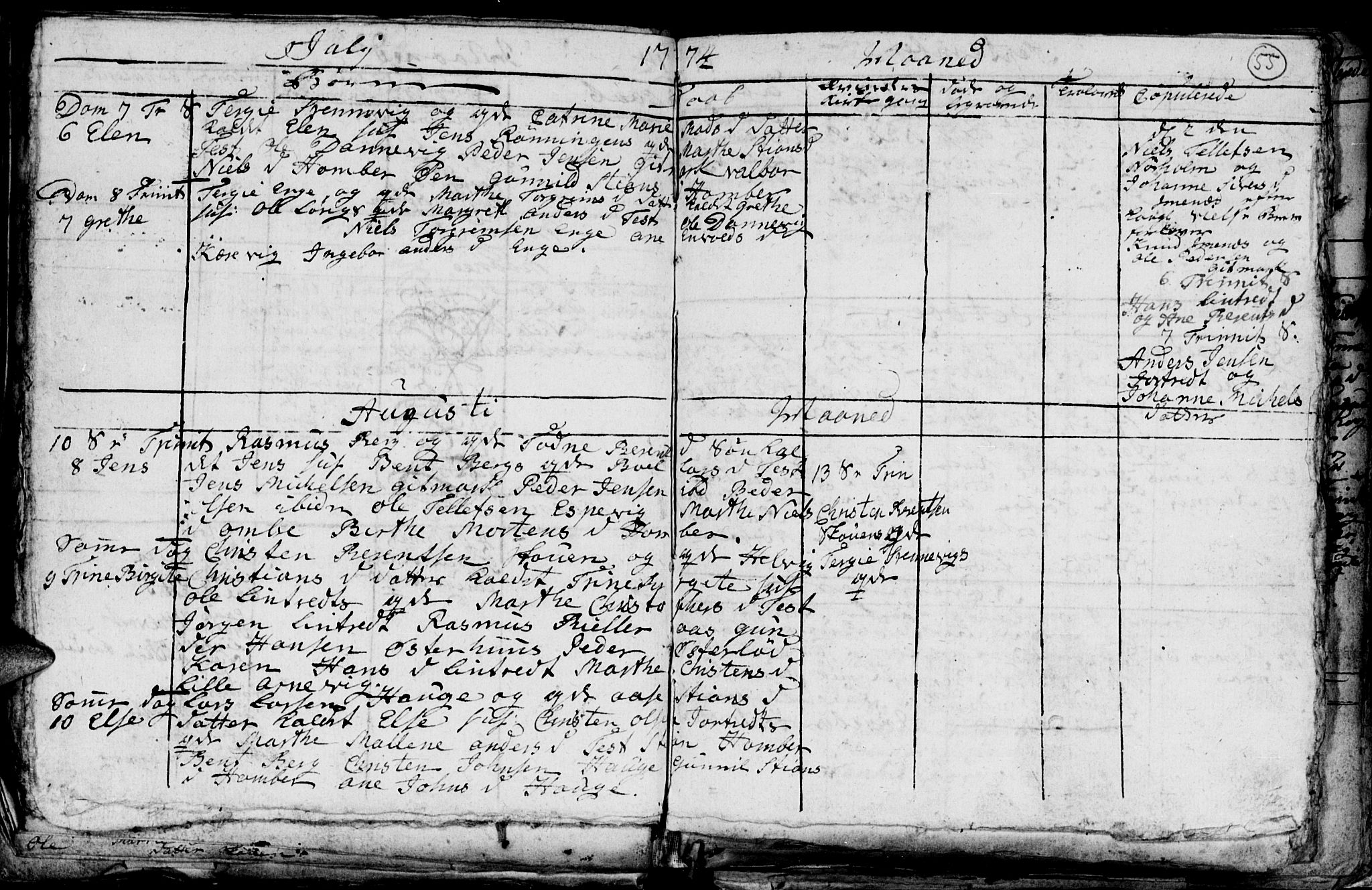 Hommedal sokneprestkontor, AV/SAK-1111-0023/F/Fb/Fba/L0001: Parish register (copy) no. B 1, 1758-1791, p. 55