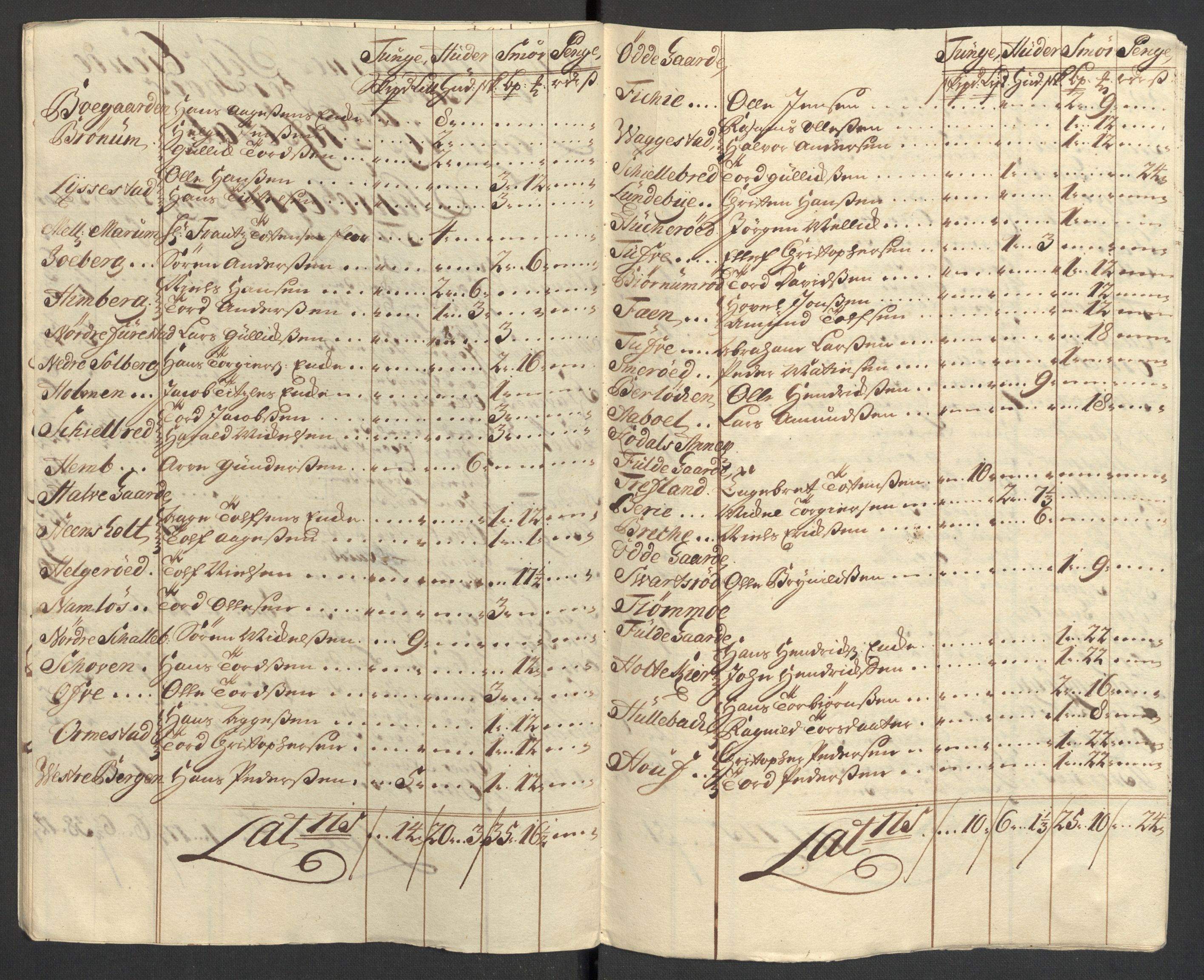 Rentekammeret inntil 1814, Reviderte regnskaper, Fogderegnskap, AV/RA-EA-4092/R33/L1983: Fogderegnskap Larvik grevskap, 1711, p. 229