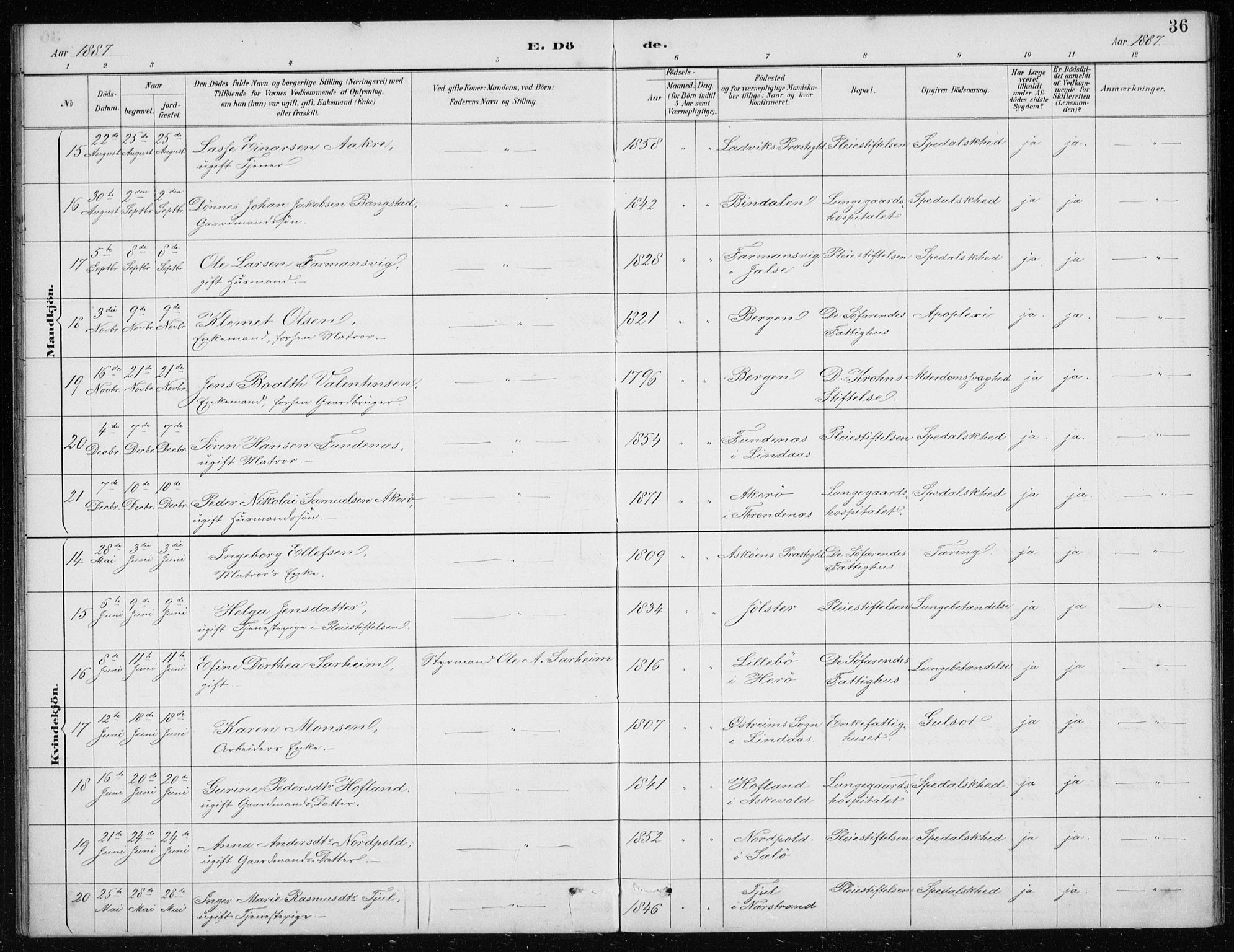 St. Jørgens hospital og Årstad sokneprestembete, AV/SAB-A-99934: Parish register (copy) no. A 10, 1886-1910, p. 36