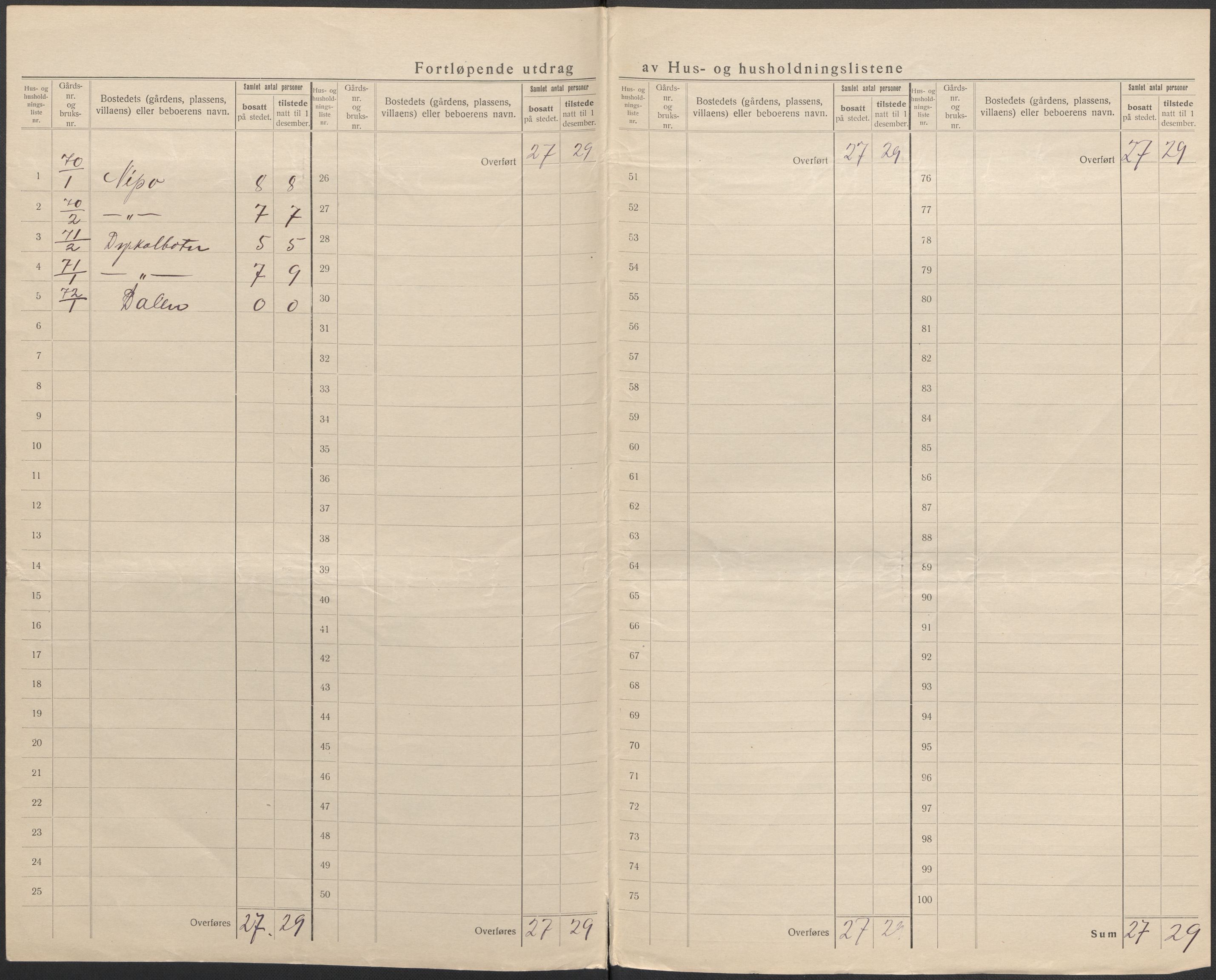 SAB, 1920 census for Modalen, 1920, p. 5