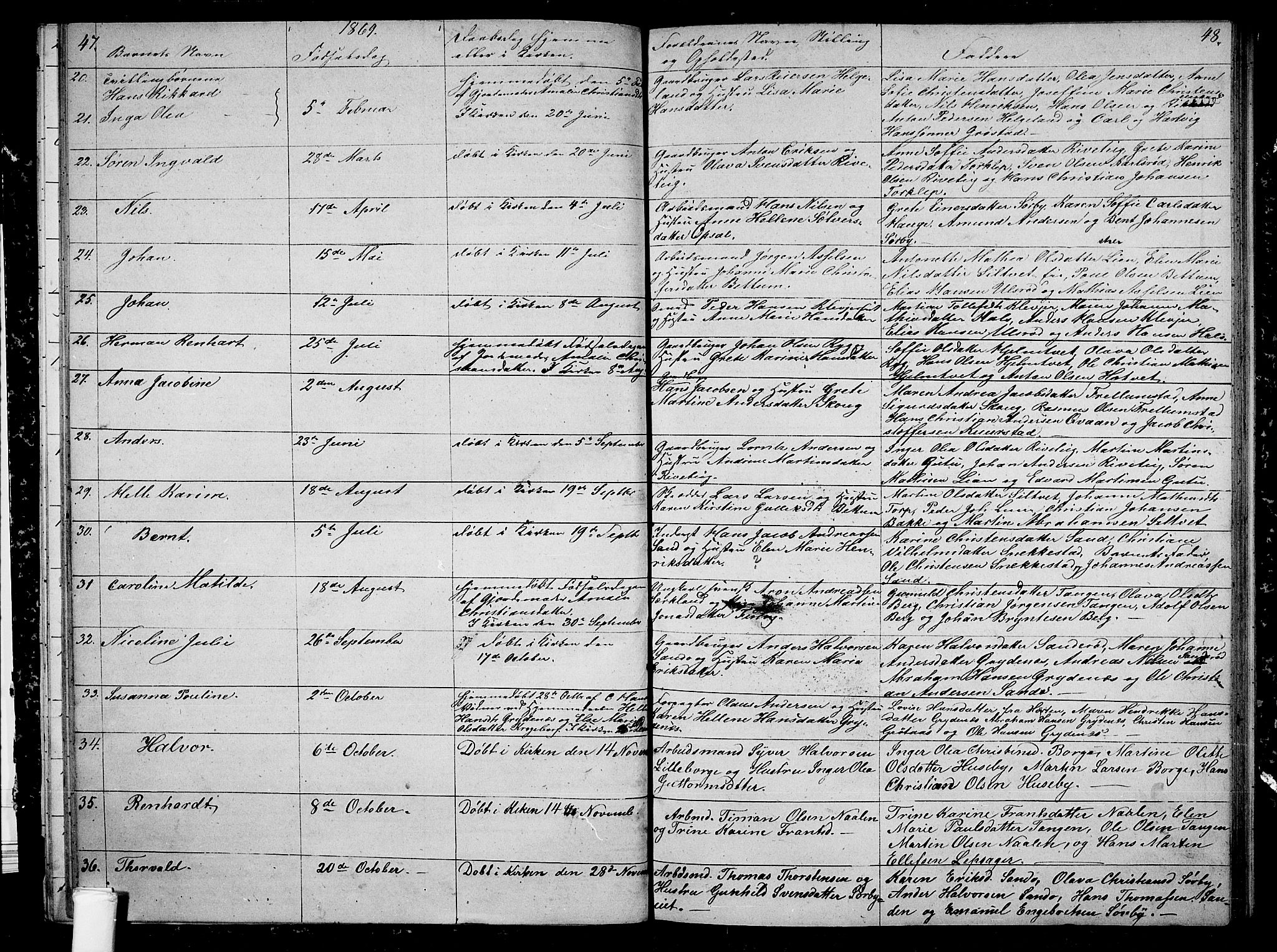 Våle kirkebøker, SAKO/A-334/G/Ga/L0003: Parish register (copy) no. I 3, 1863-1874, p. 47-48